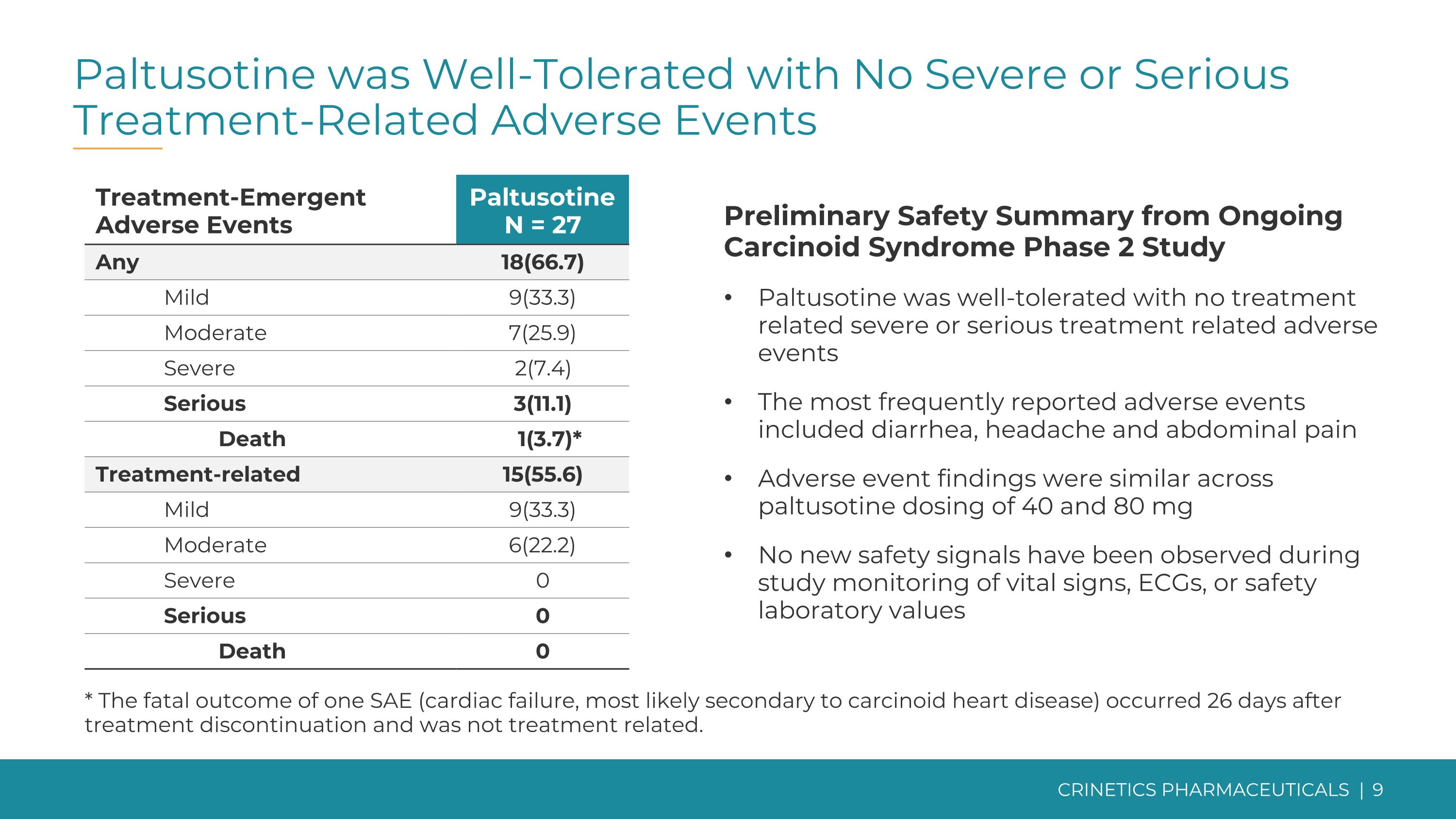 Slide 9