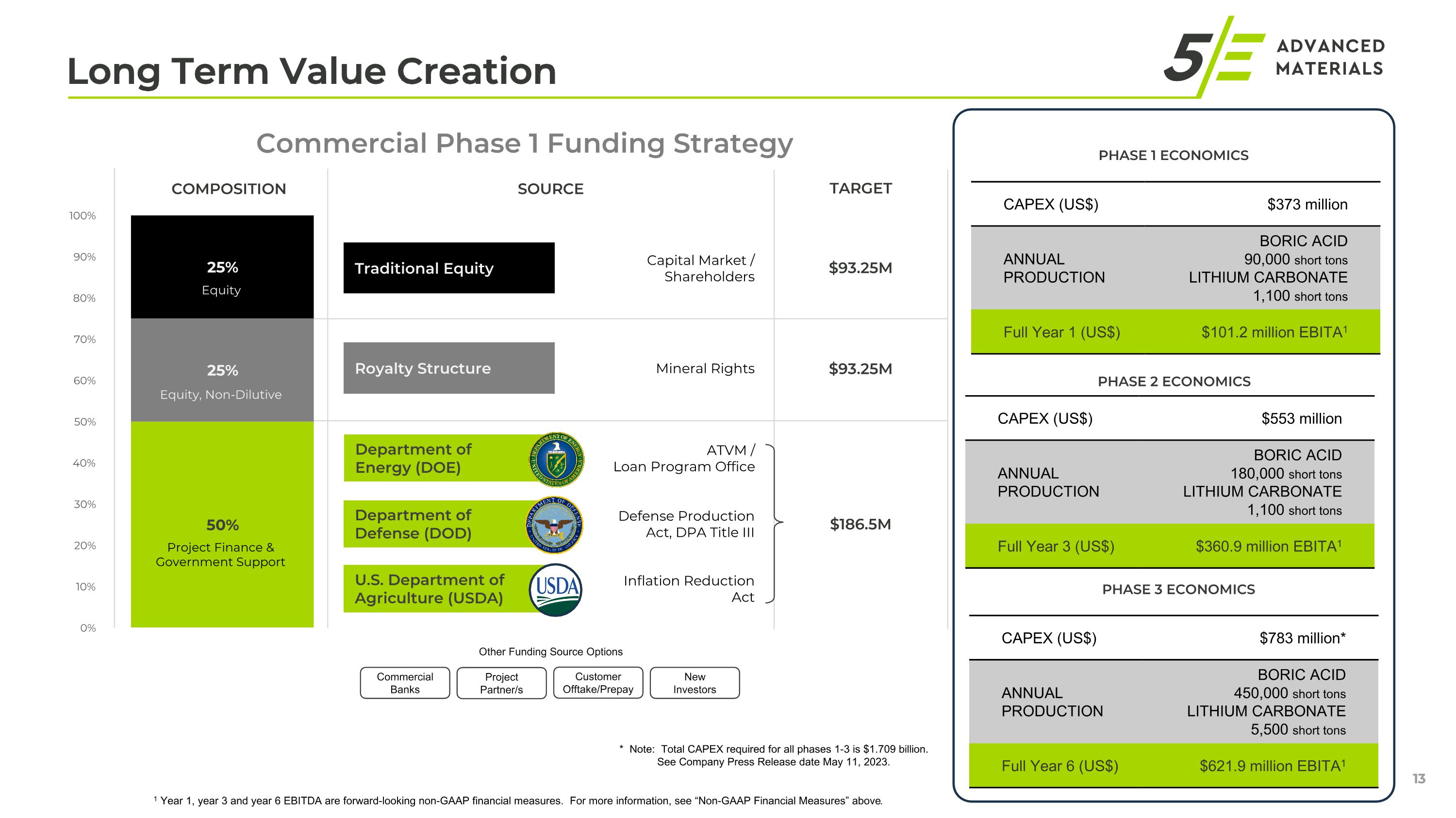 Slide 13