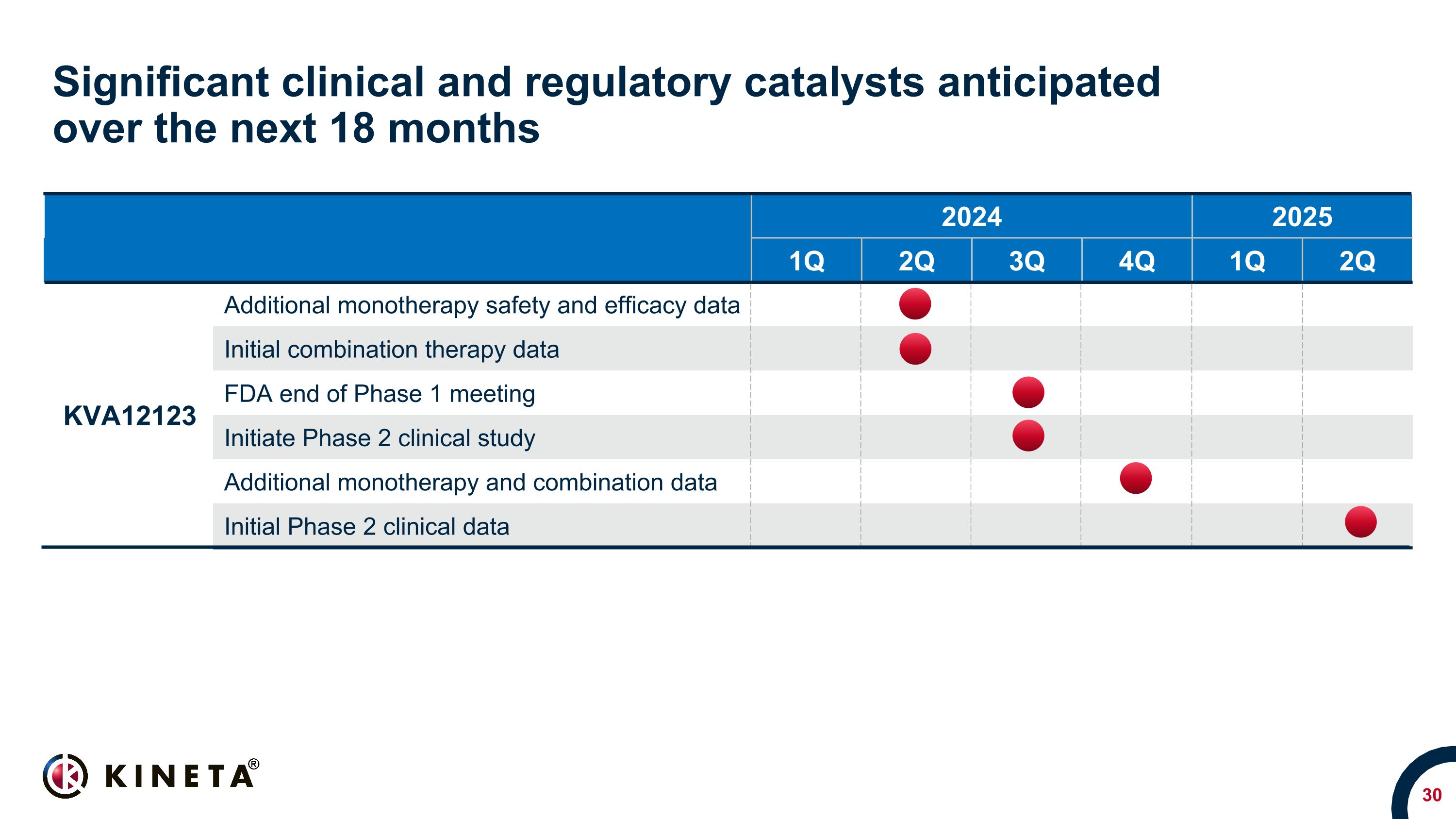 Slide 30