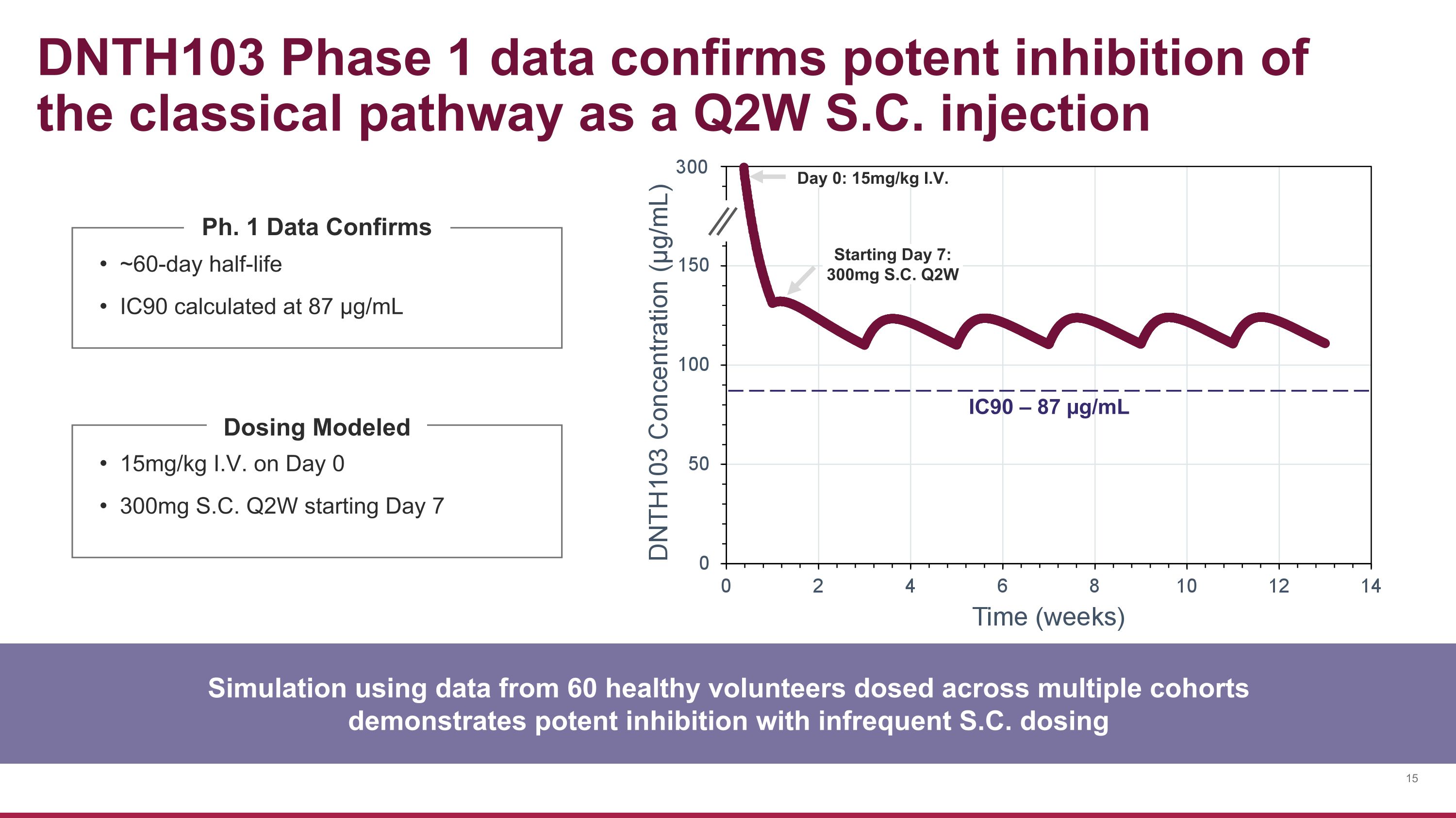 Slide 15