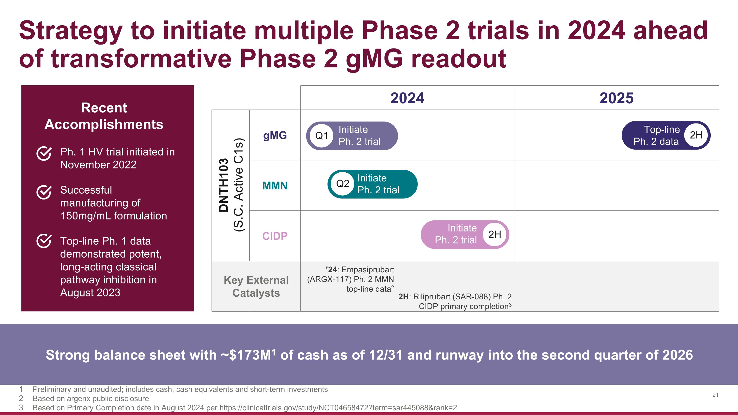 Slide 21