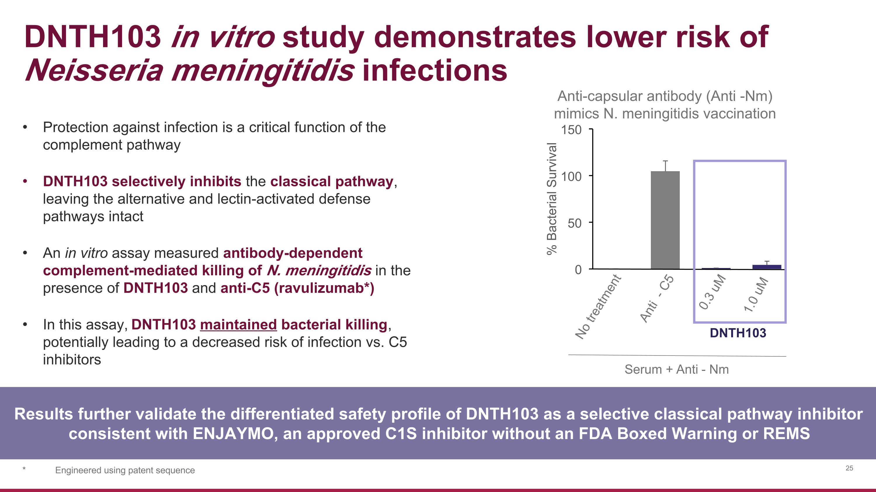 Slide 25