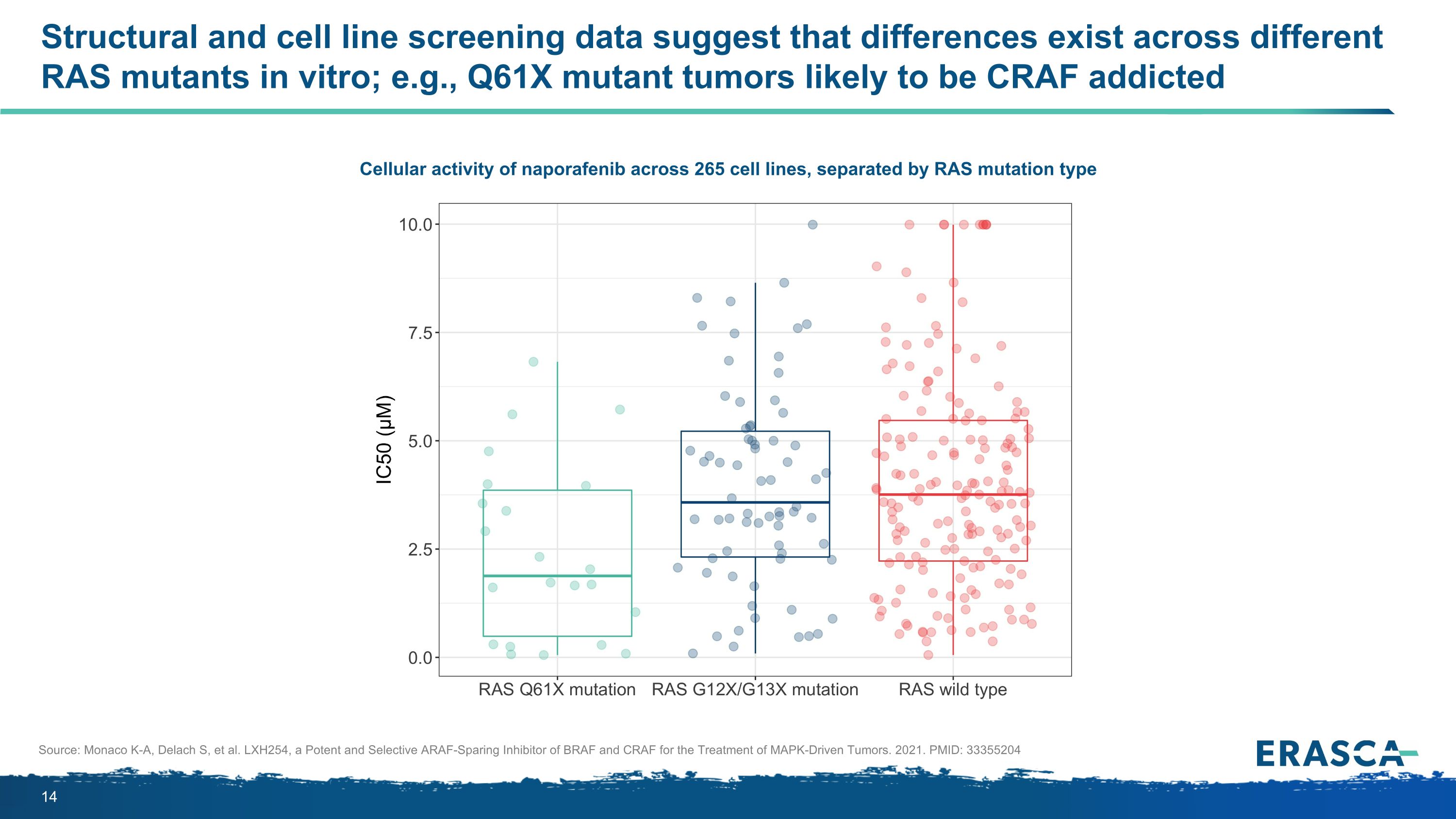 Slide 14