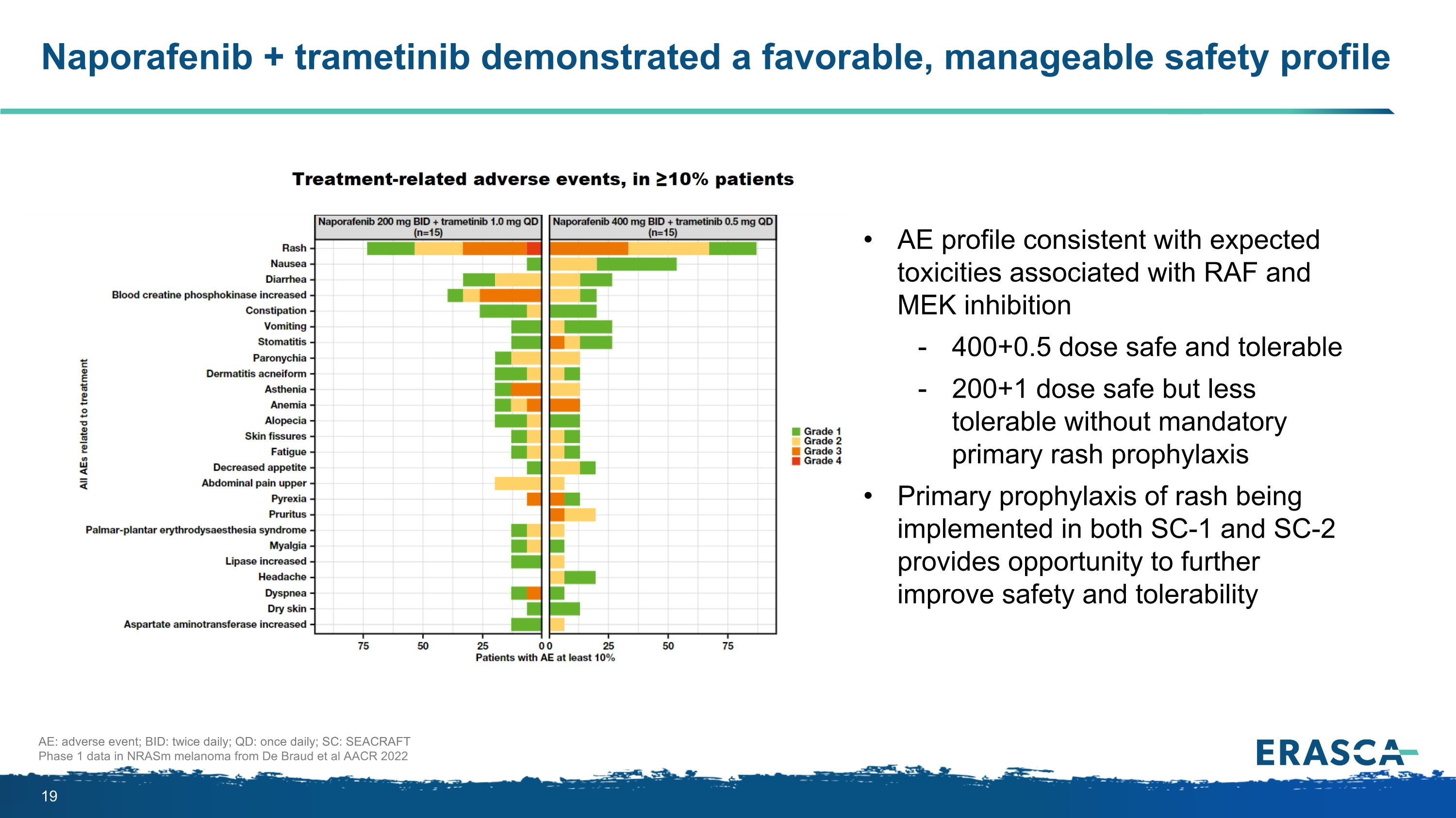 Slide 19