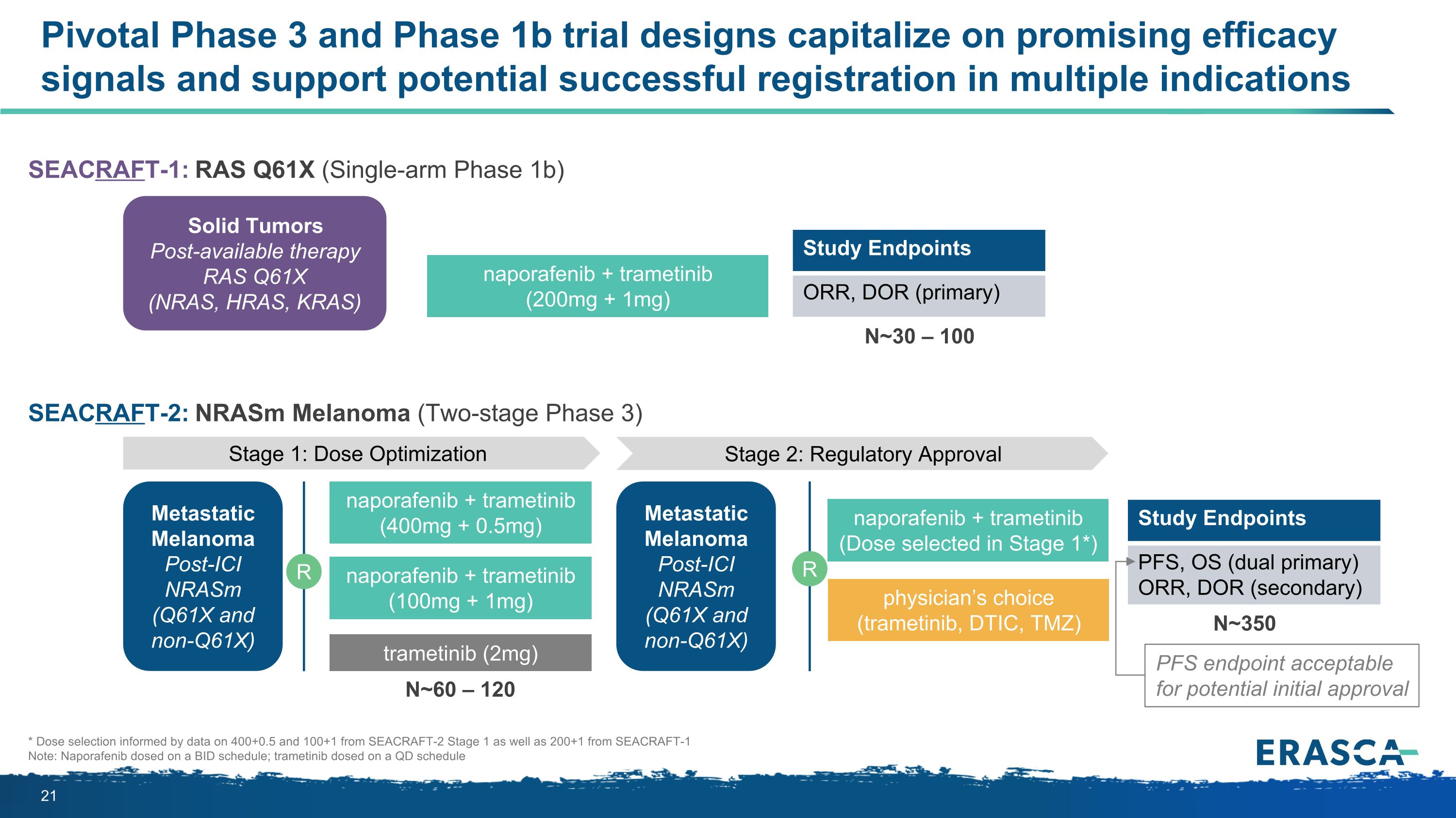 Slide 21