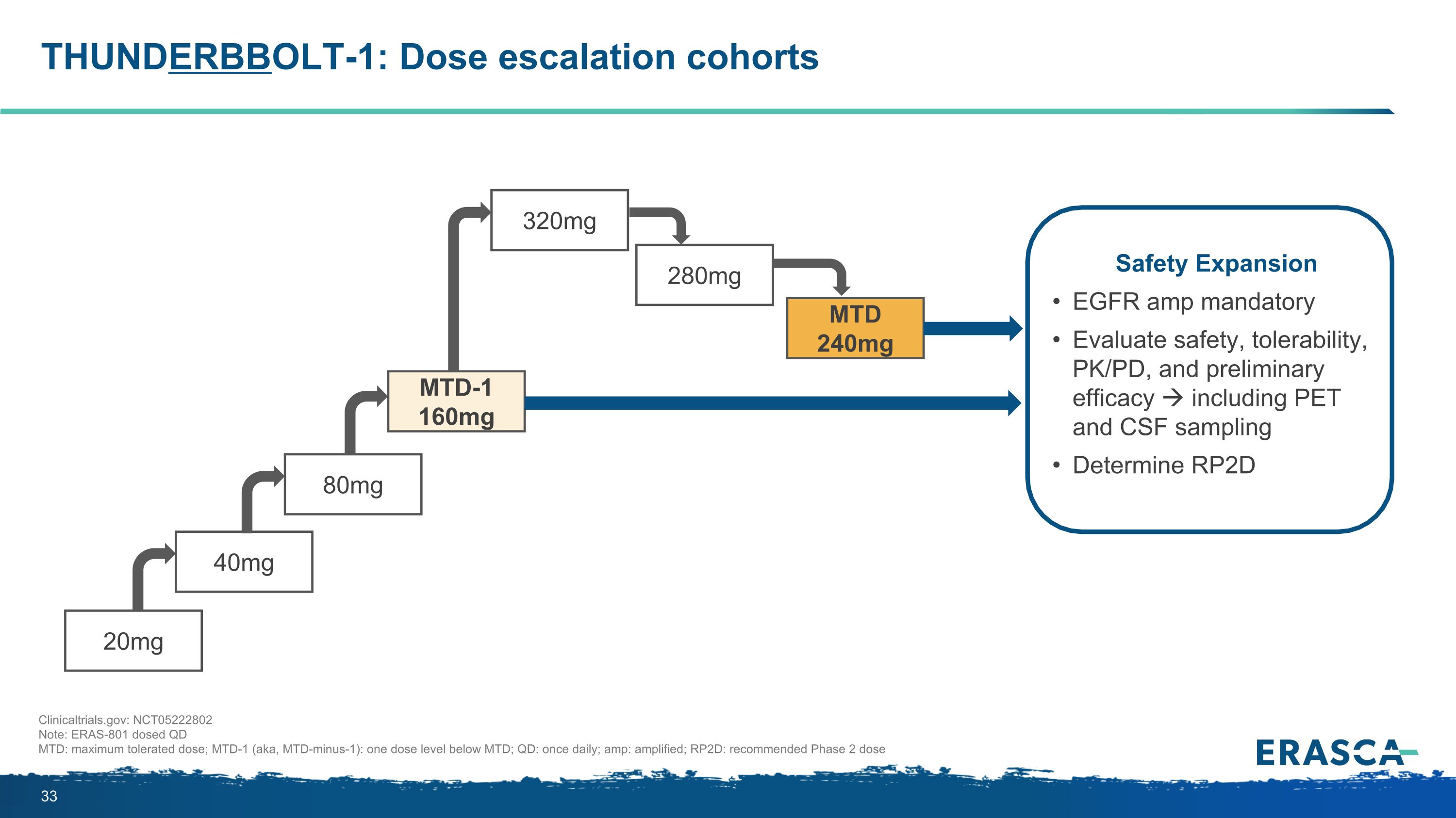 Slide 33