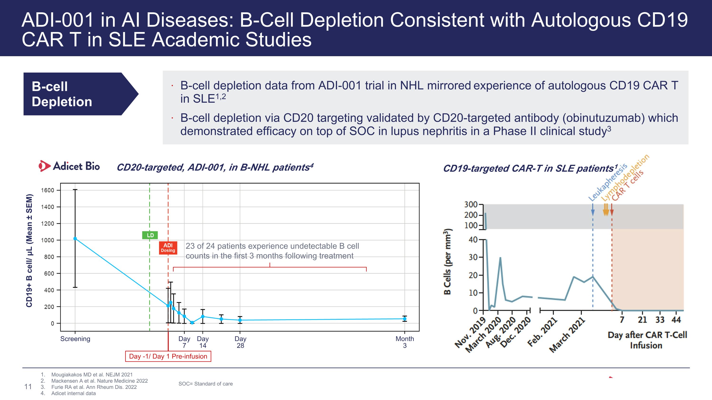 Slide 11