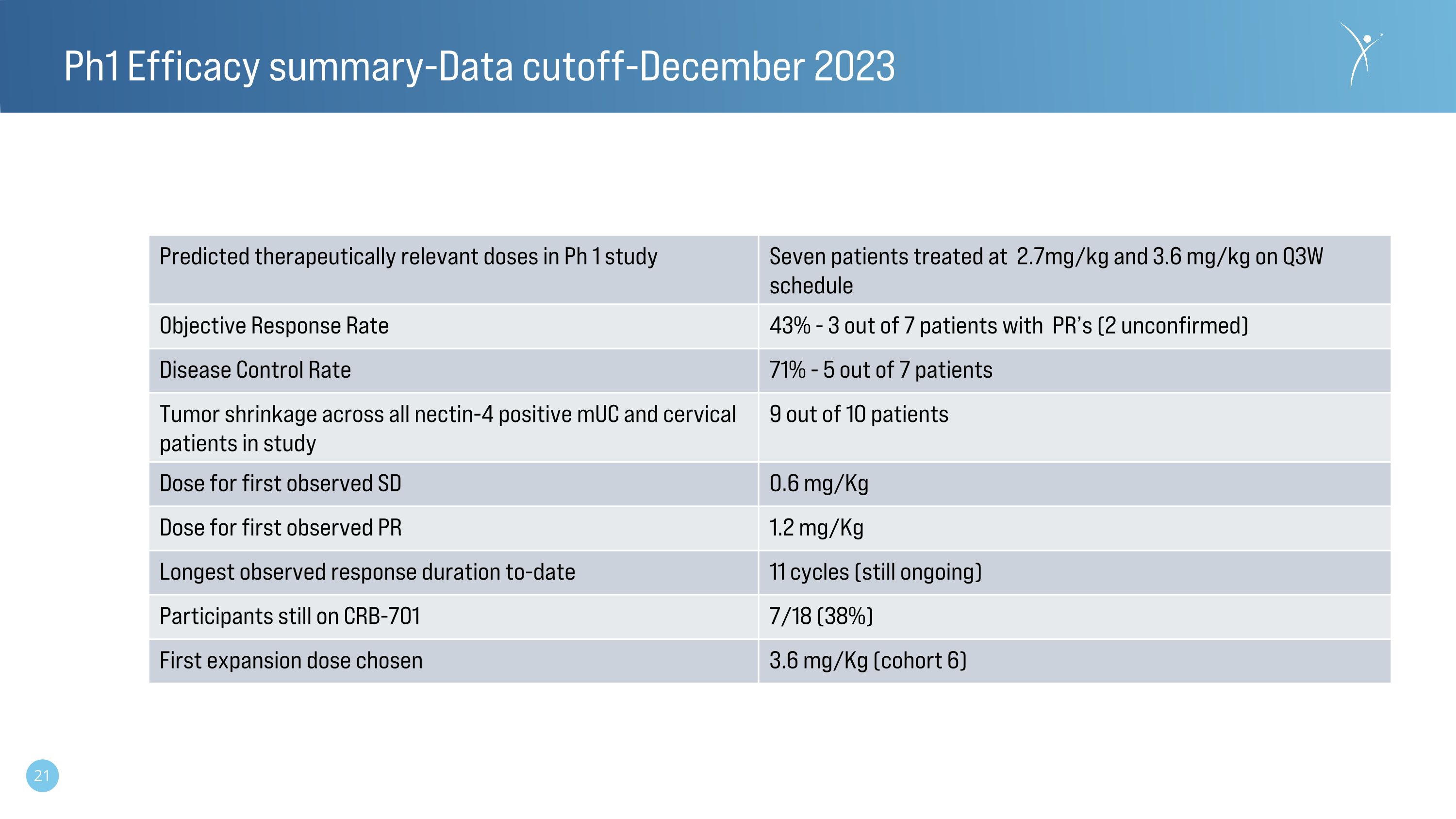 Slide 21