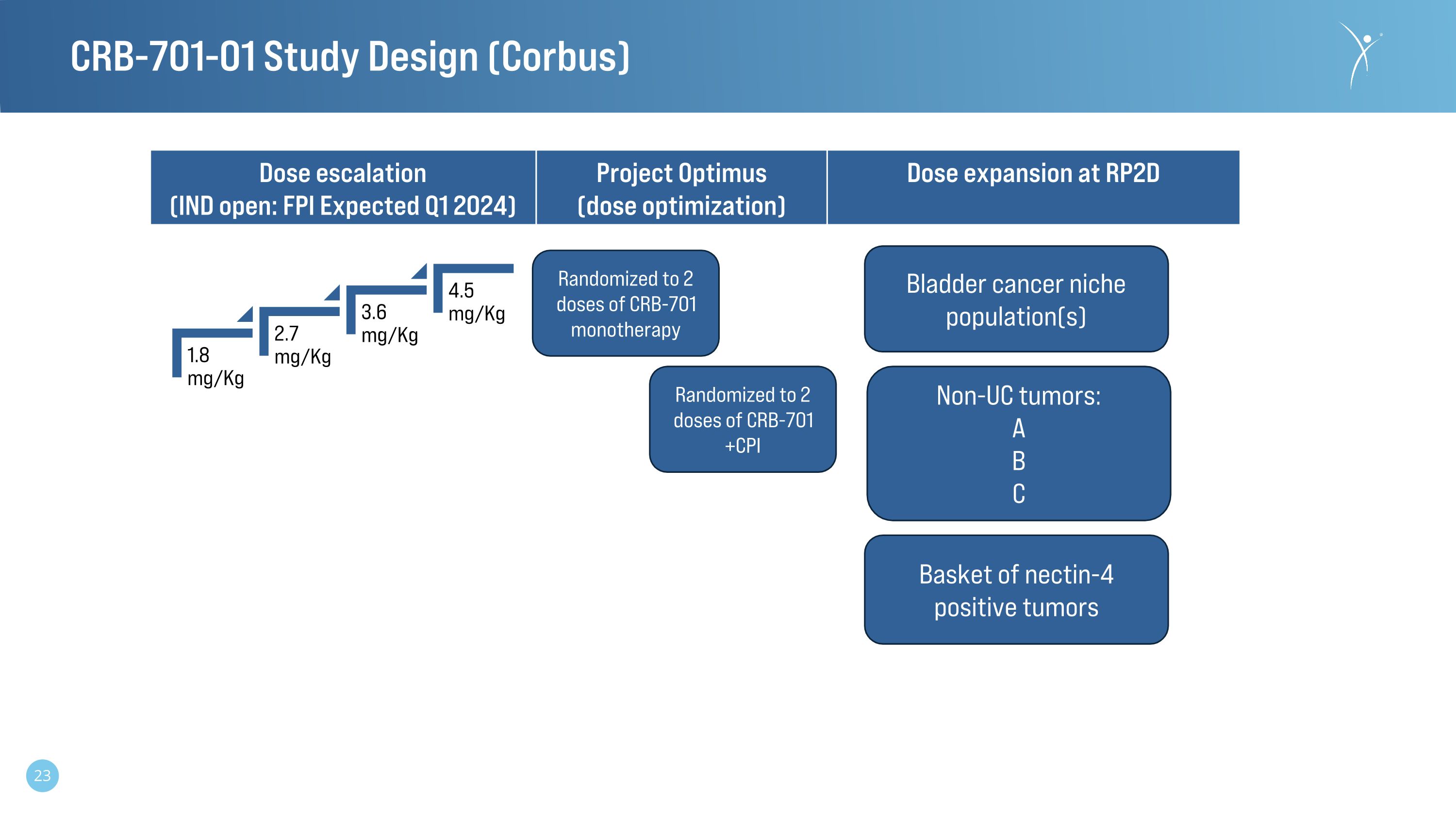 Slide 23