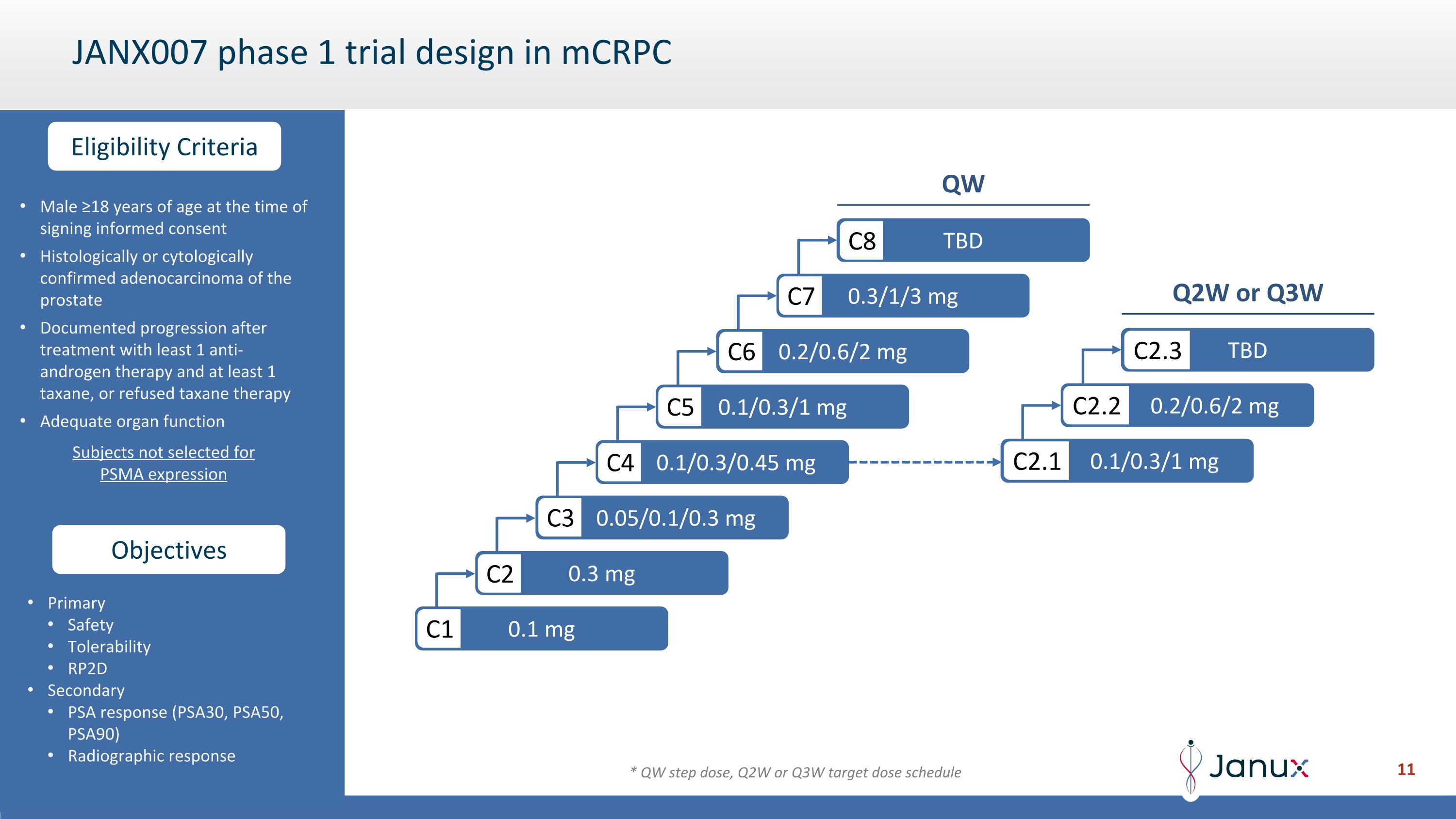 Slide 11