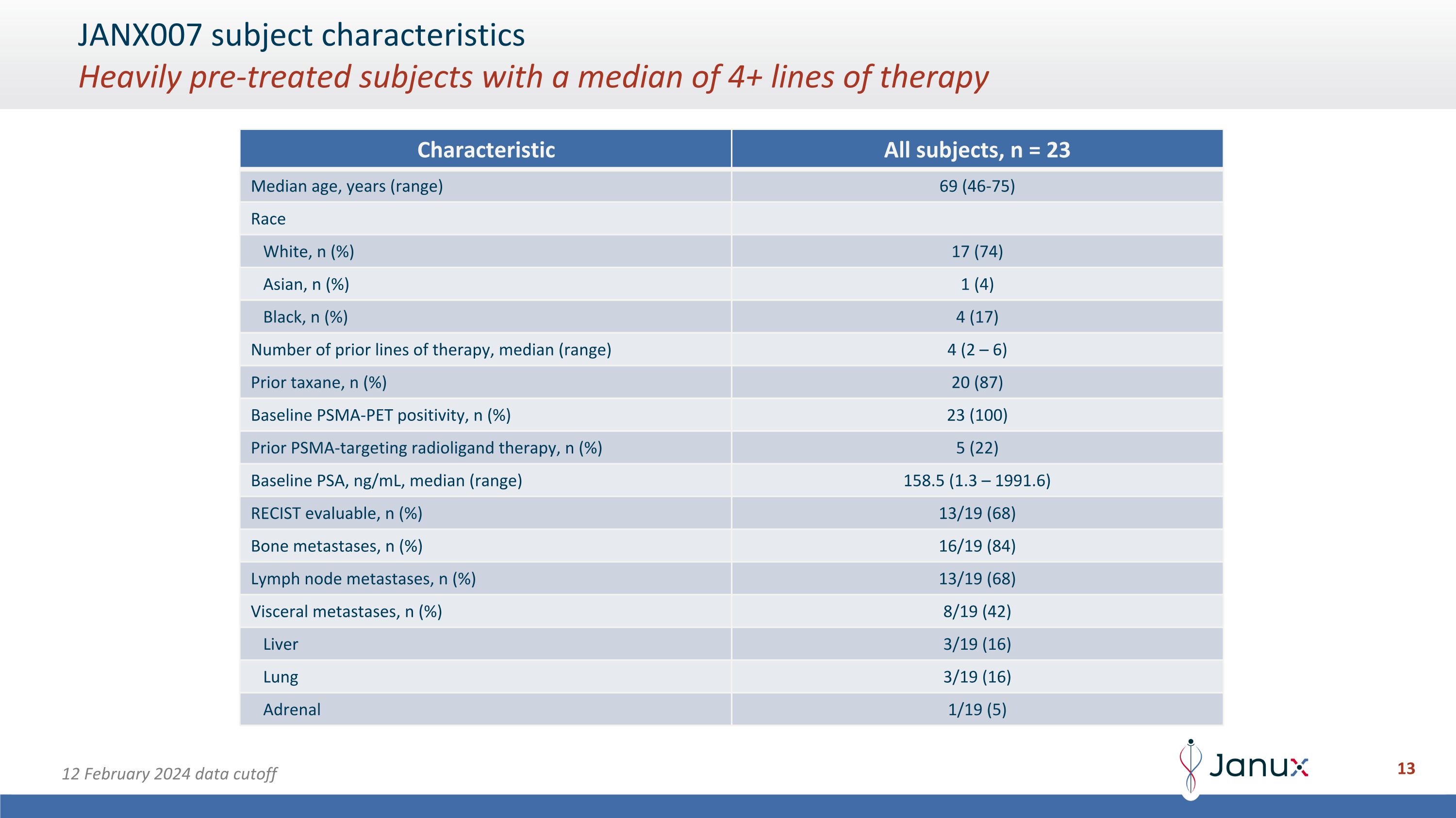 Slide 13