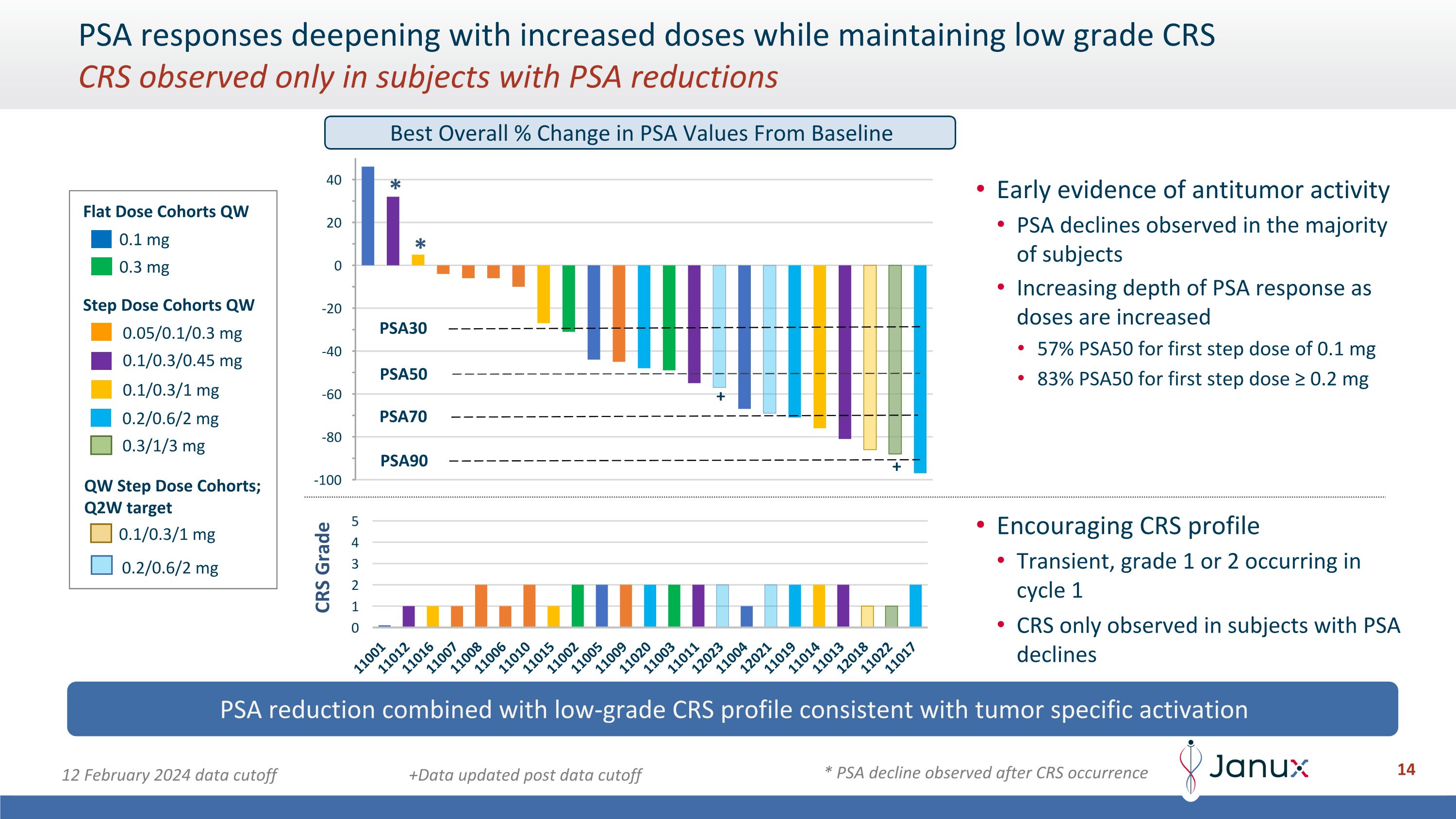 Slide 14