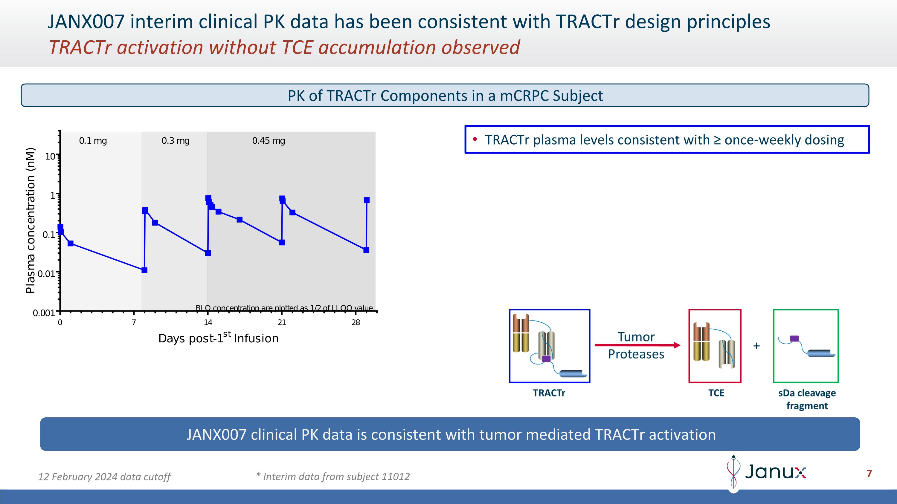 Slide 7