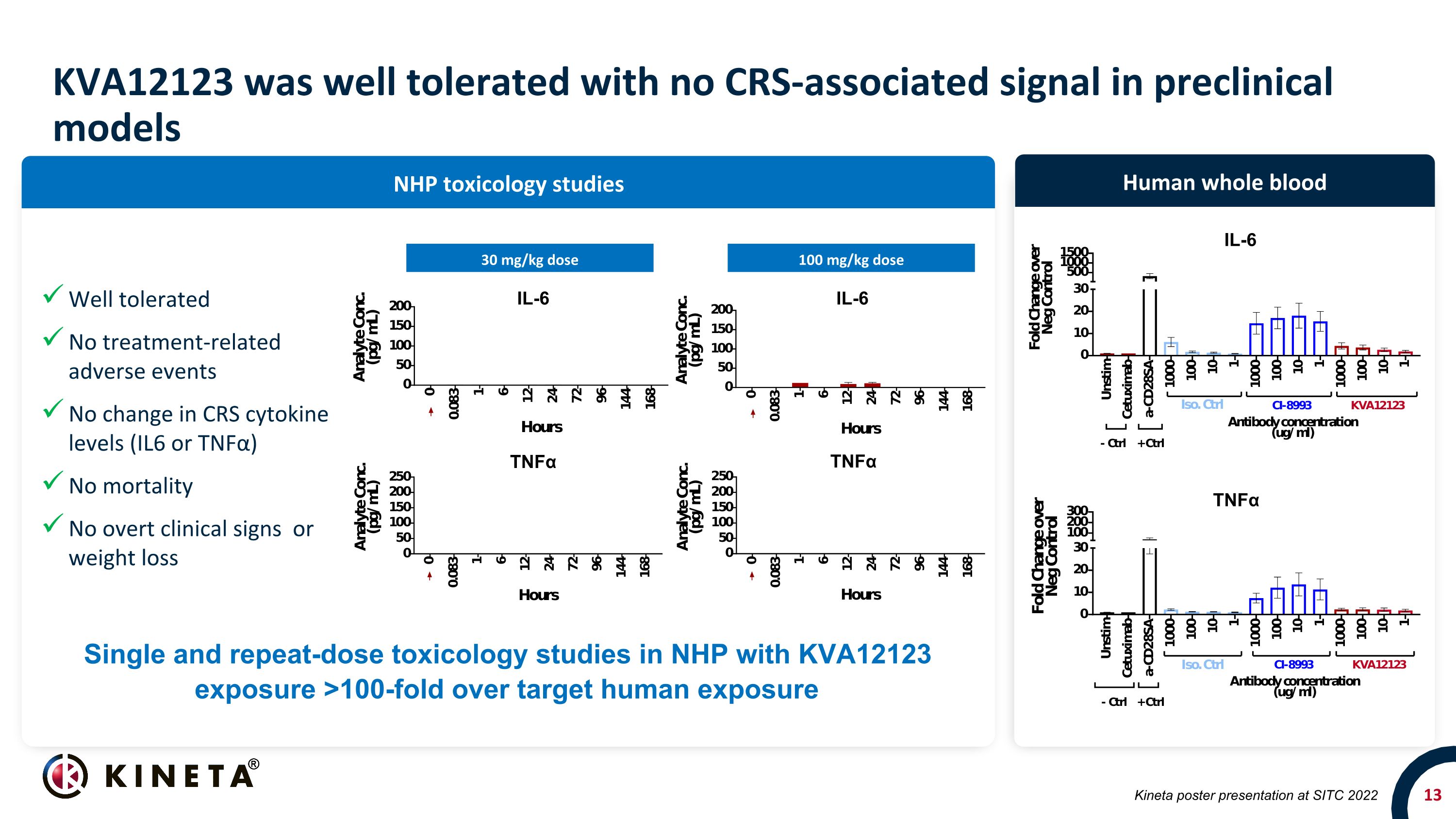 Slide 13