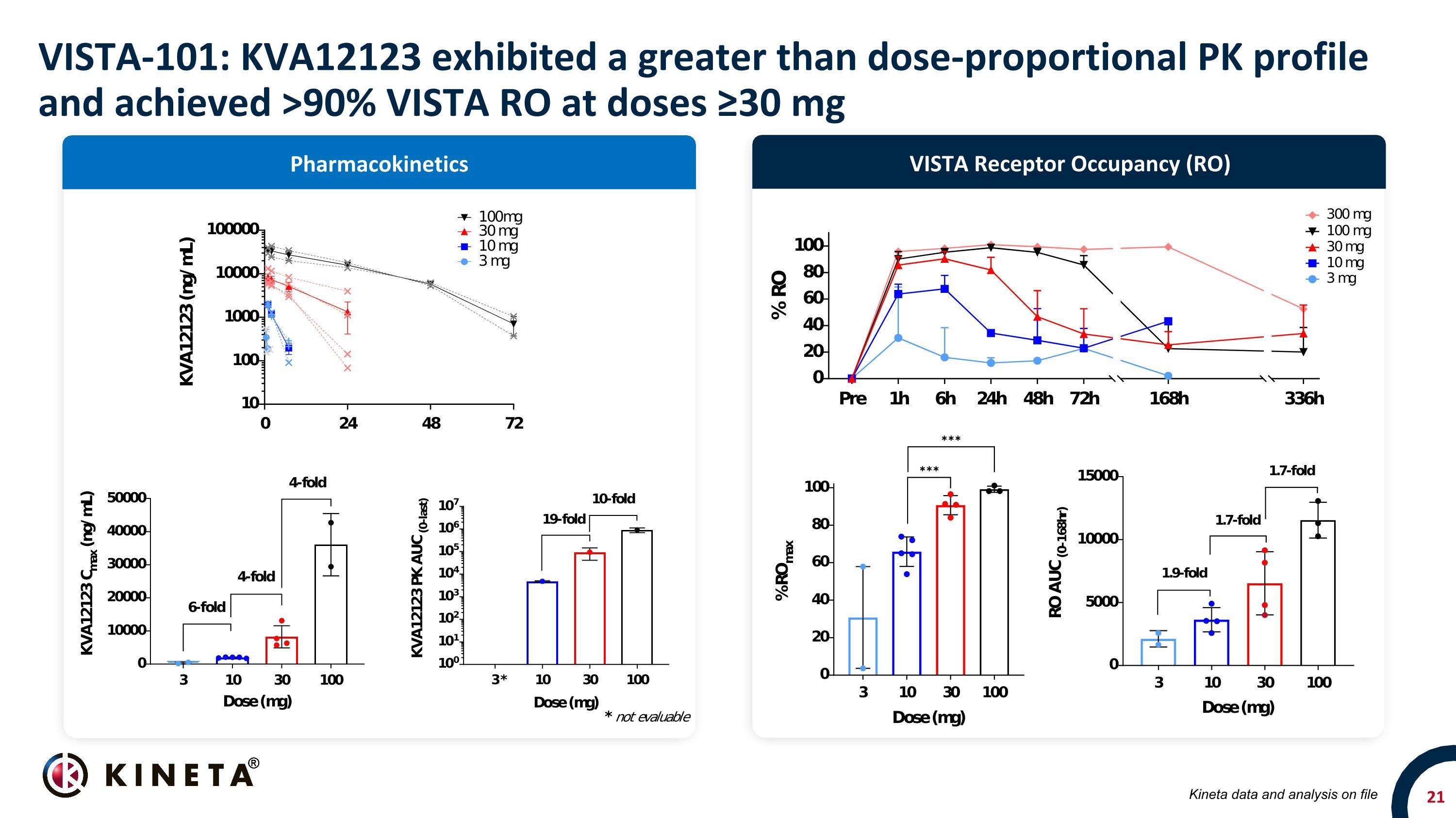 Slide 21