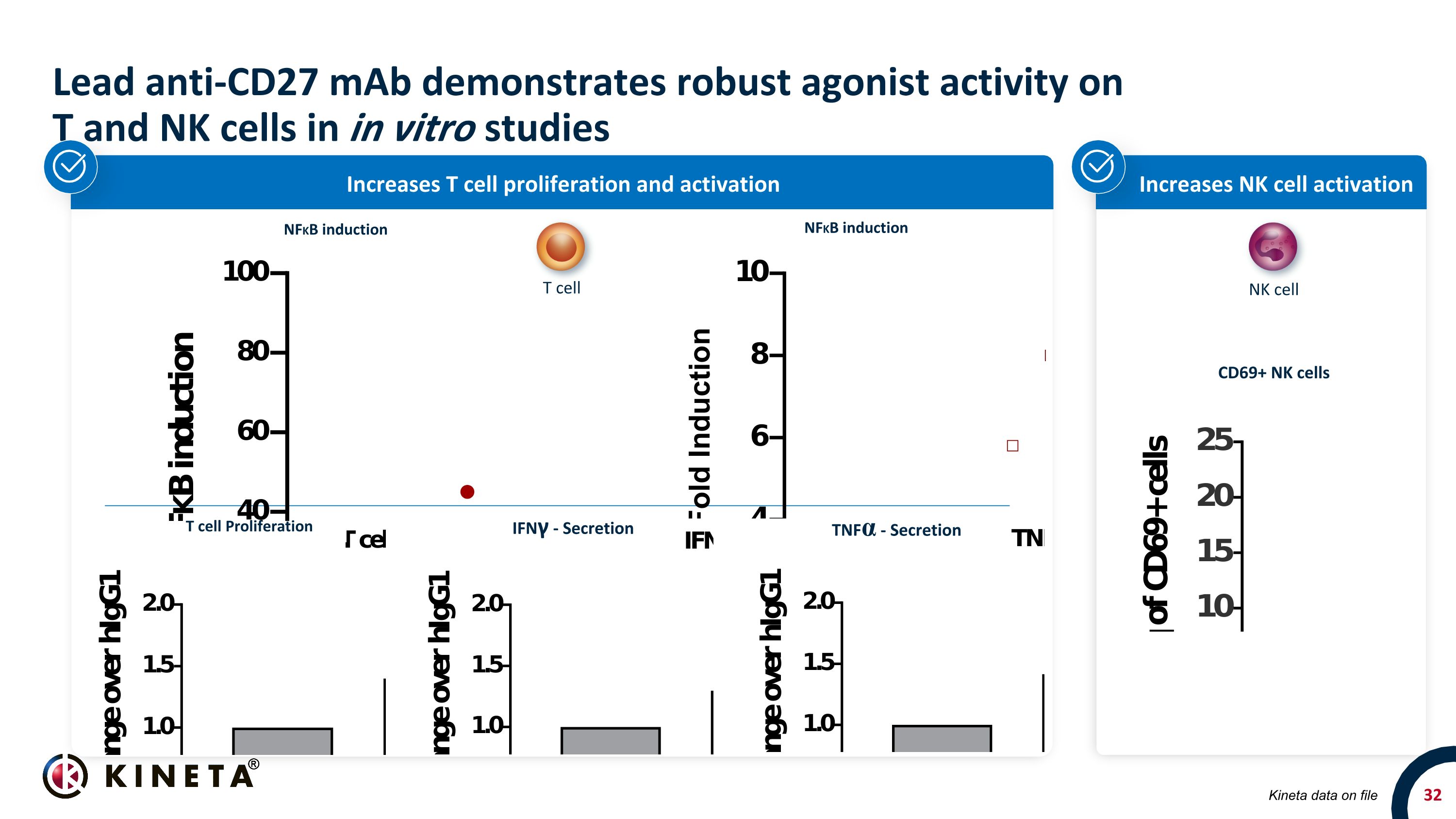 Slide 32