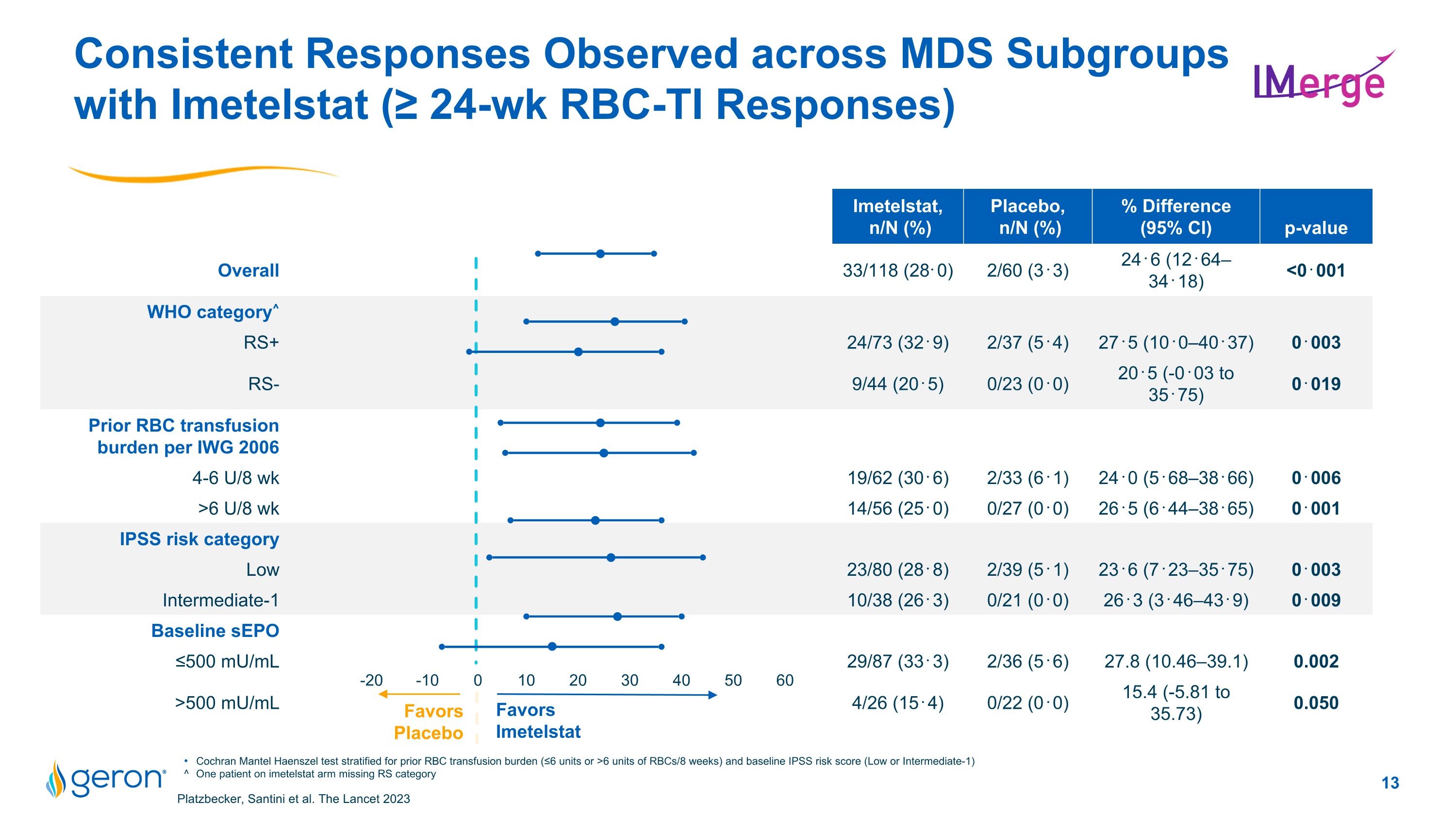 Slide 13