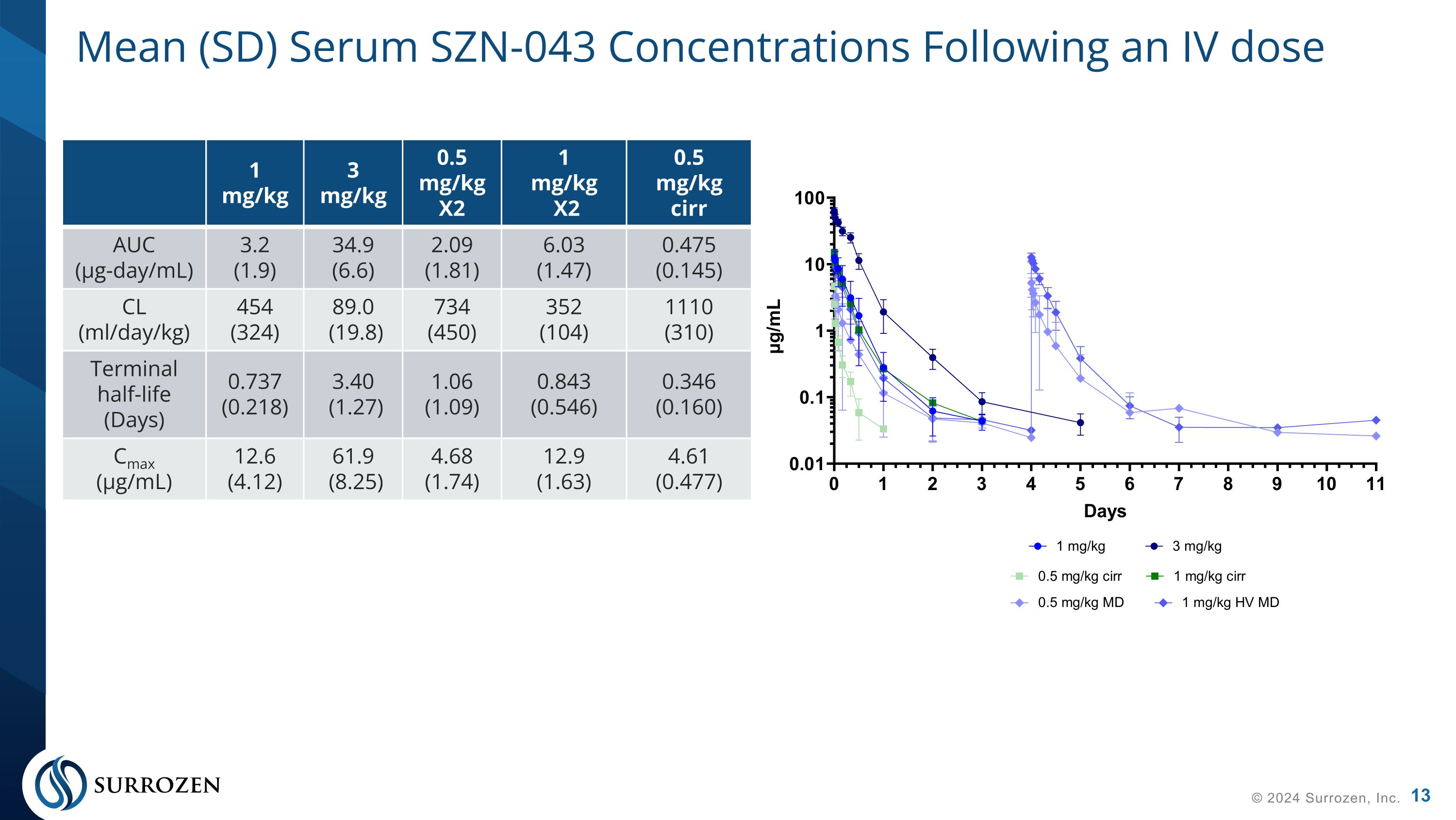 Slide 13