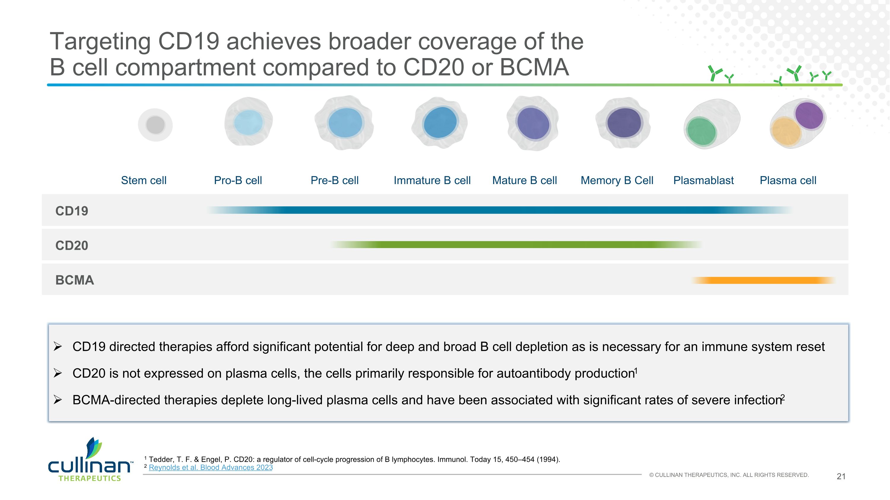 Slide 21