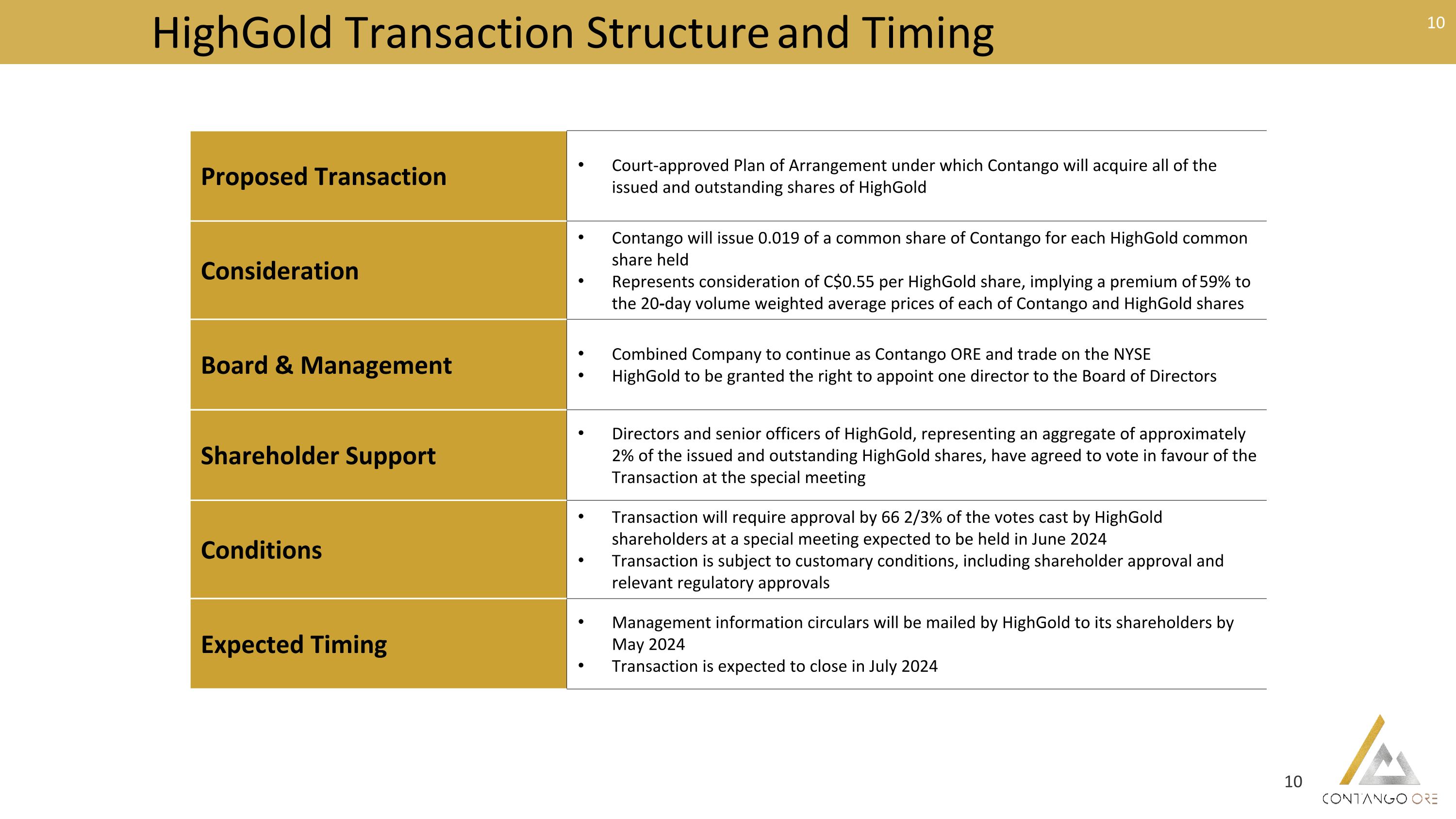 Slide 10