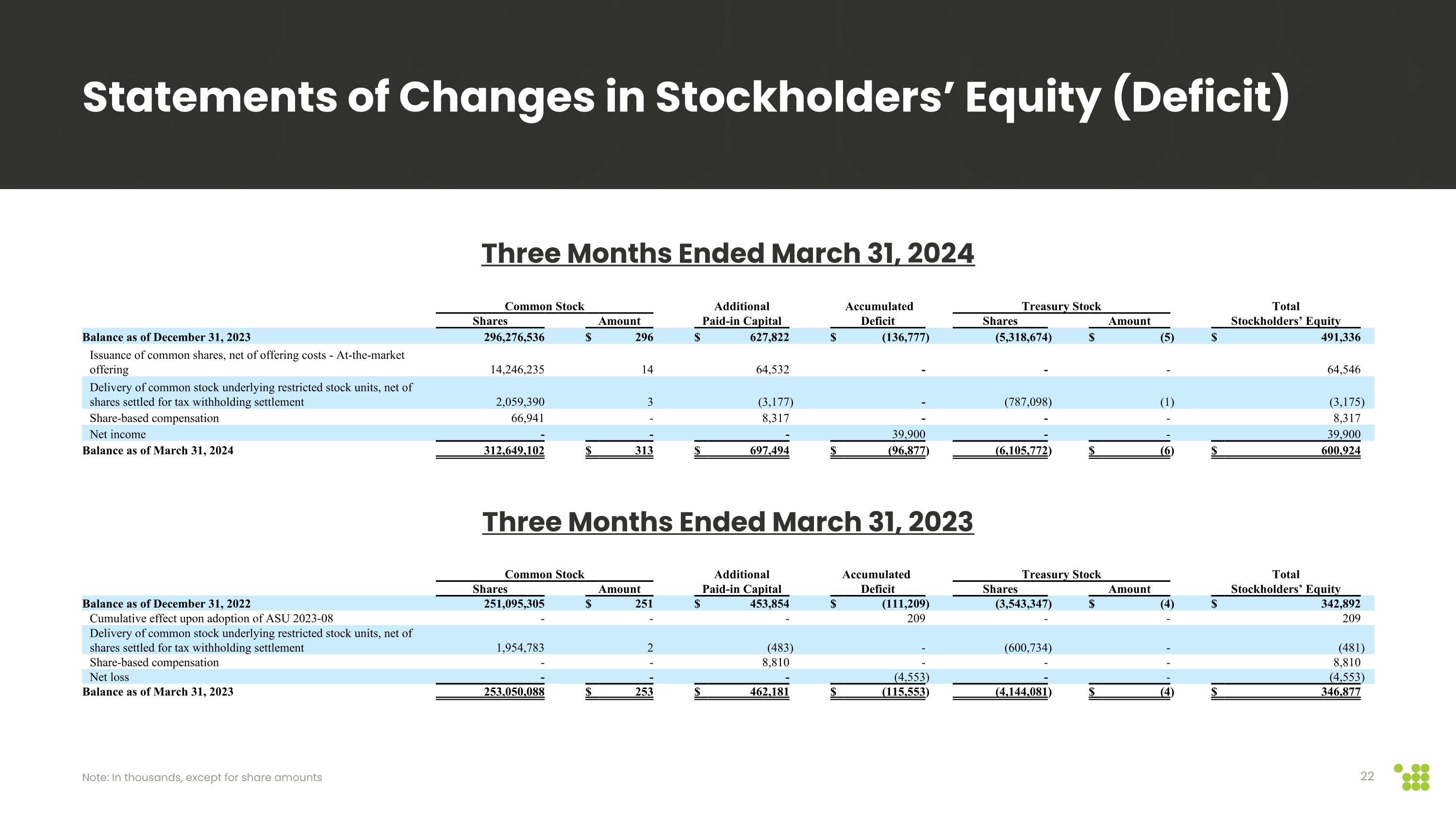 Slide 22