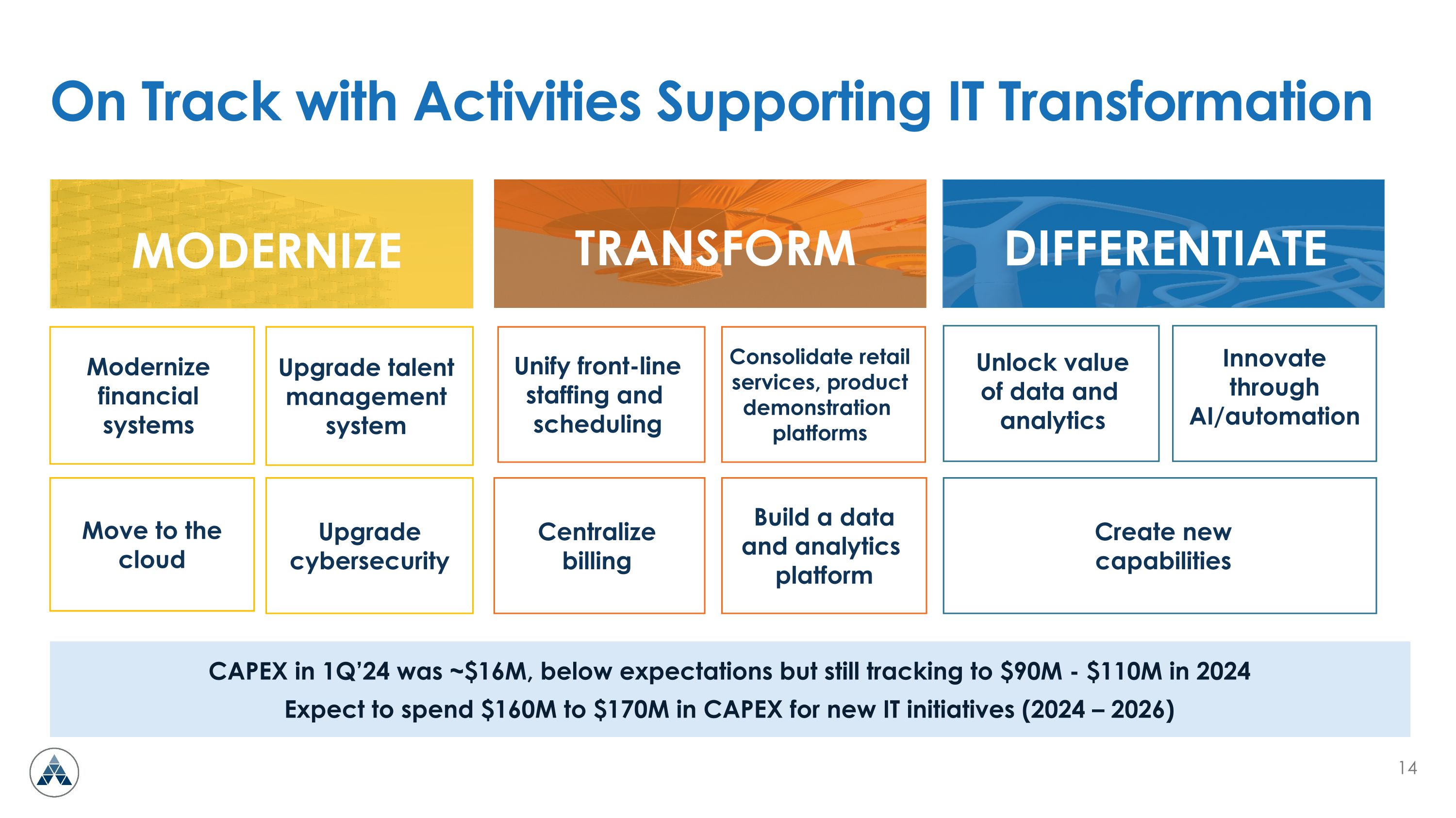 Slide 14