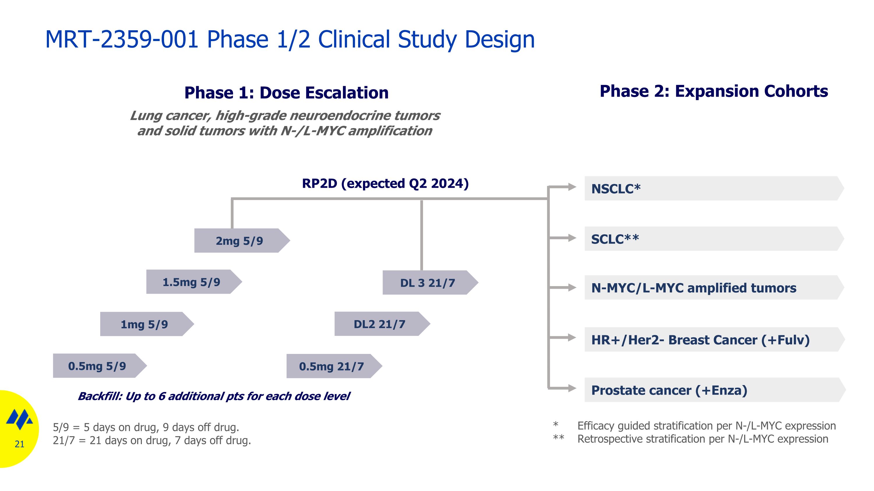 Slide 21