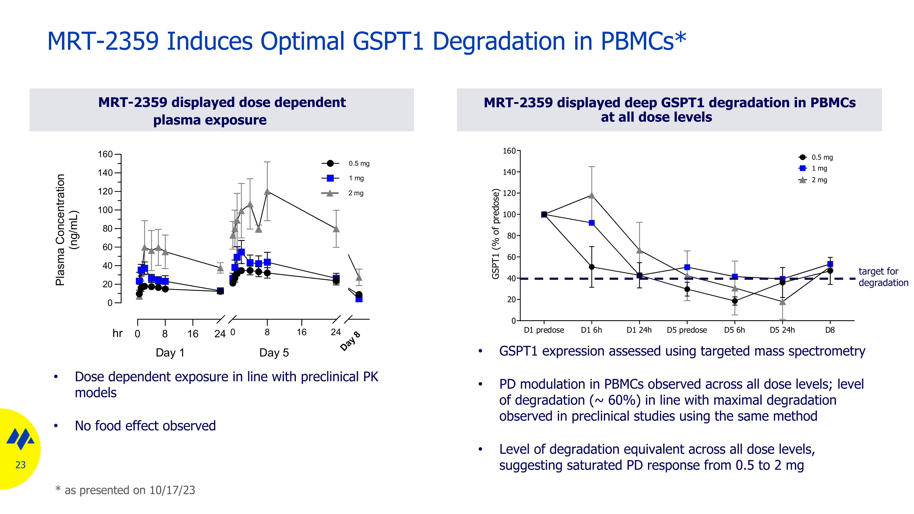 Slide 23