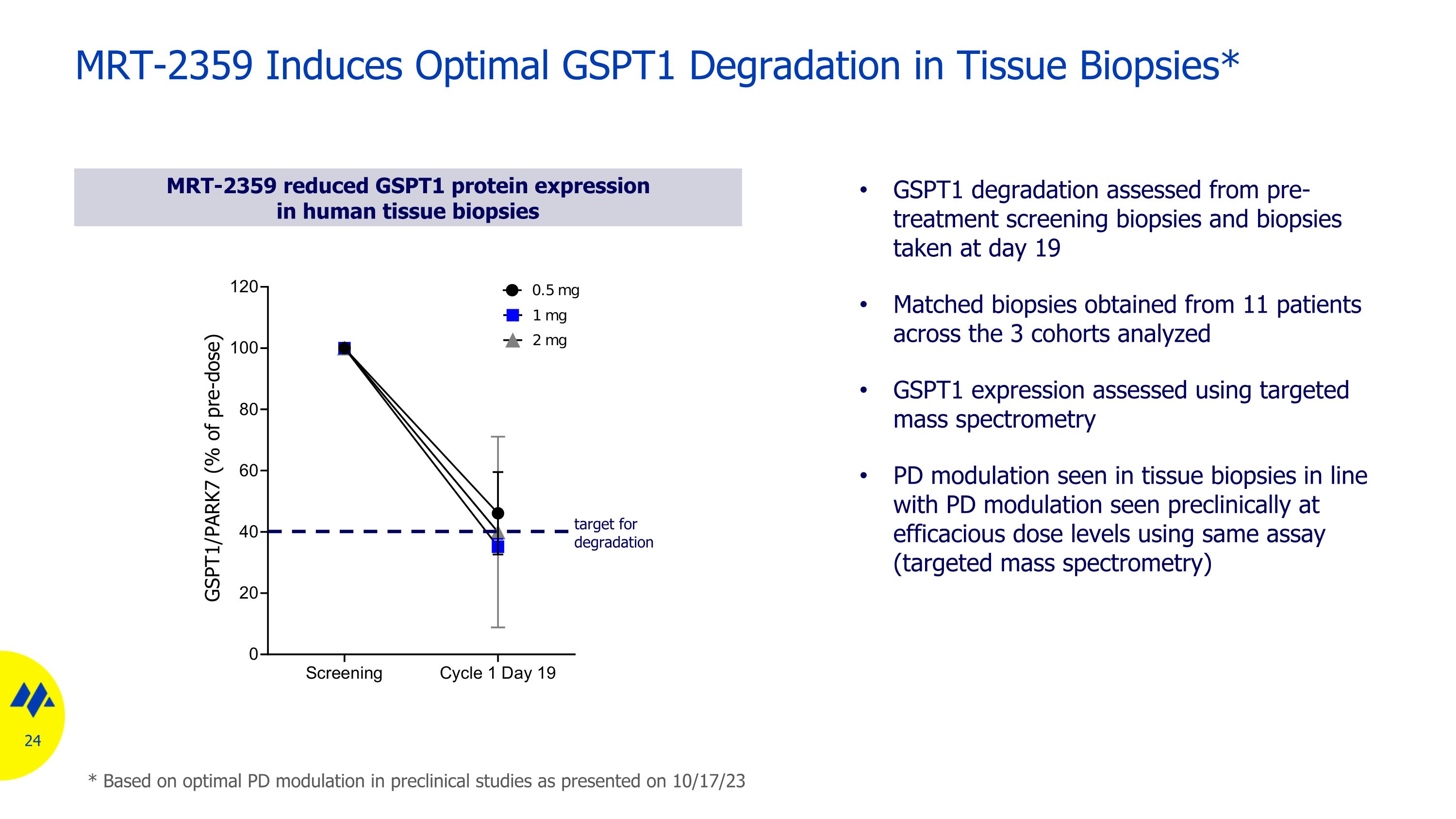 Slide 24