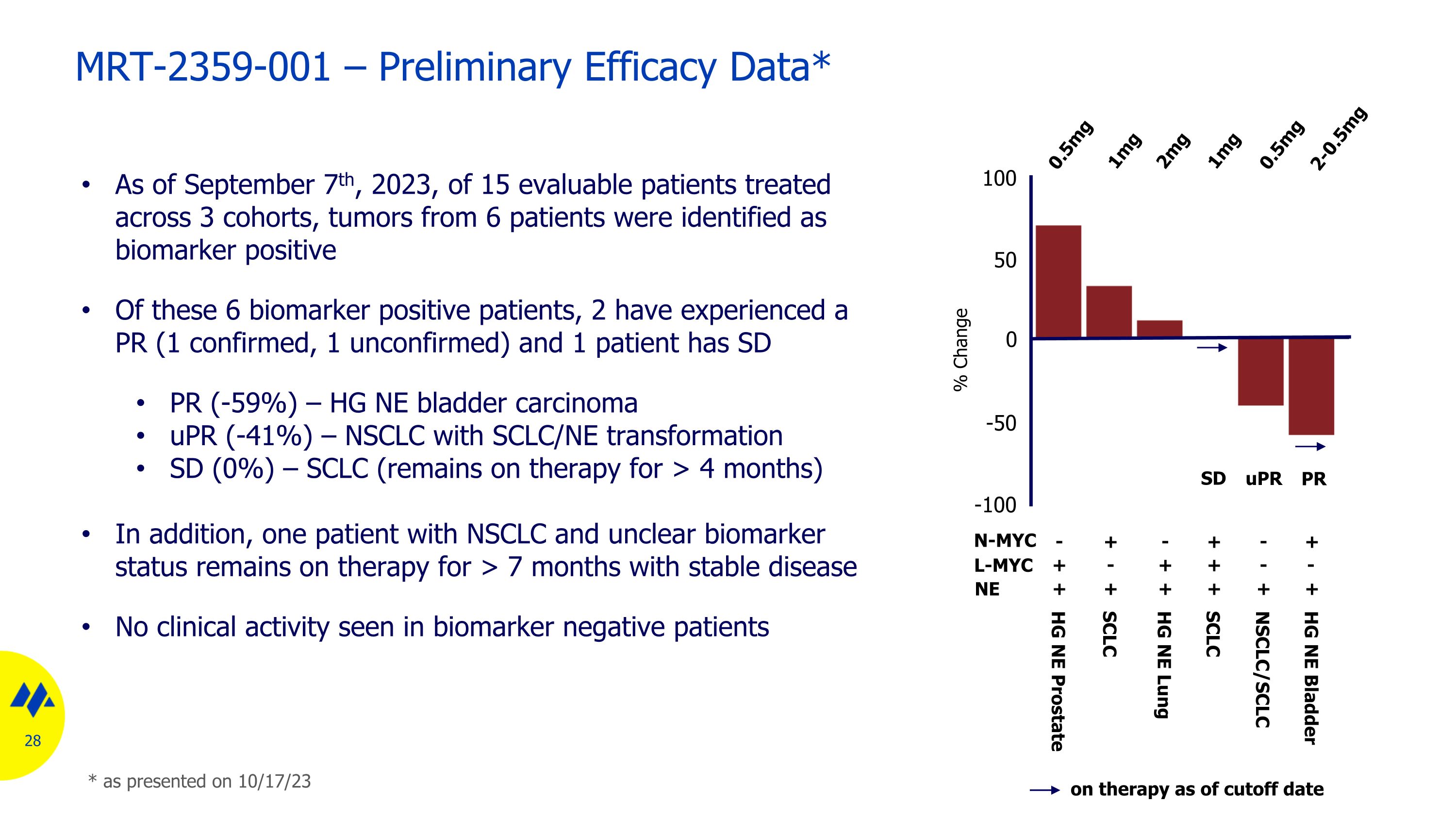 Slide 28