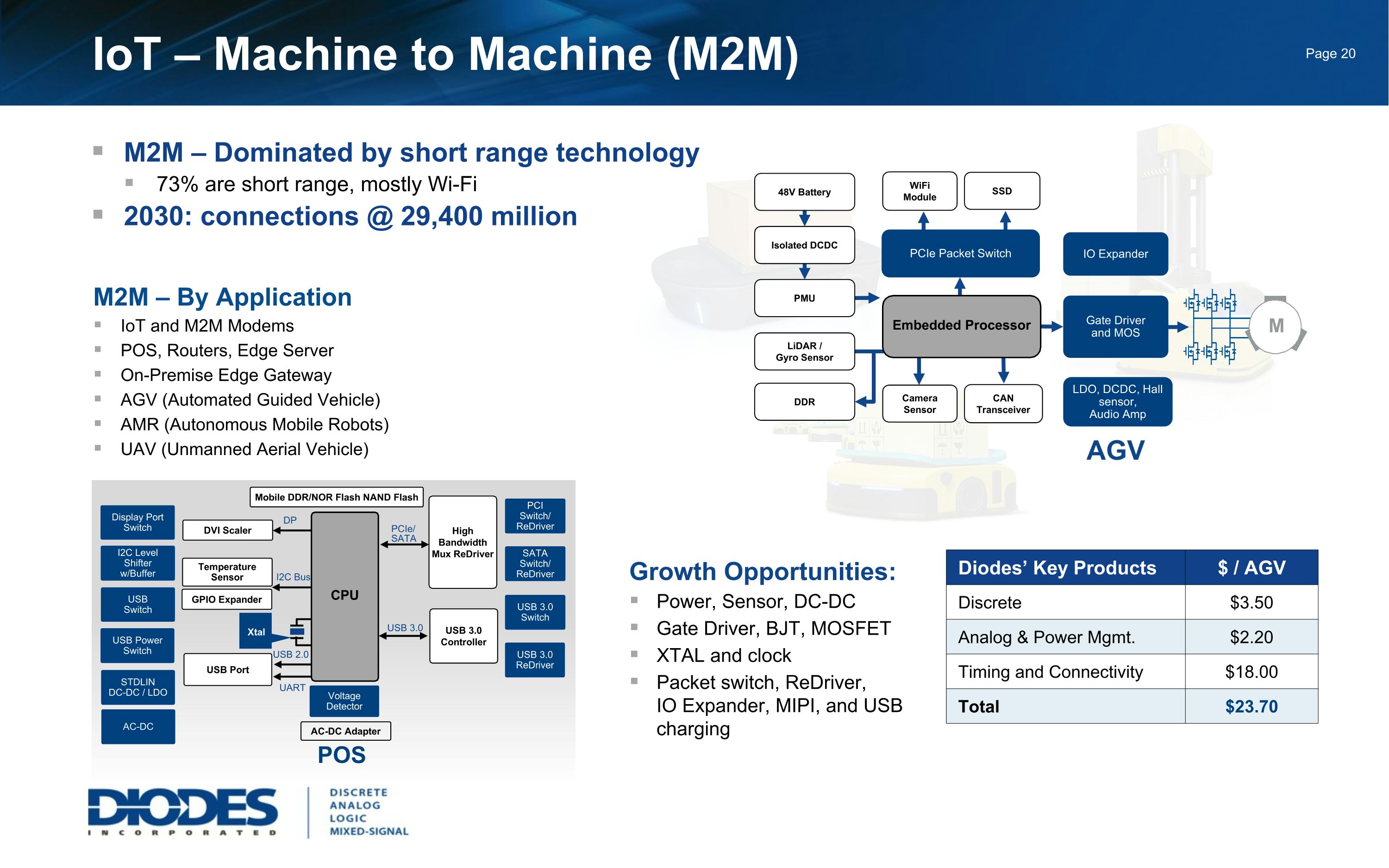 Slide 21