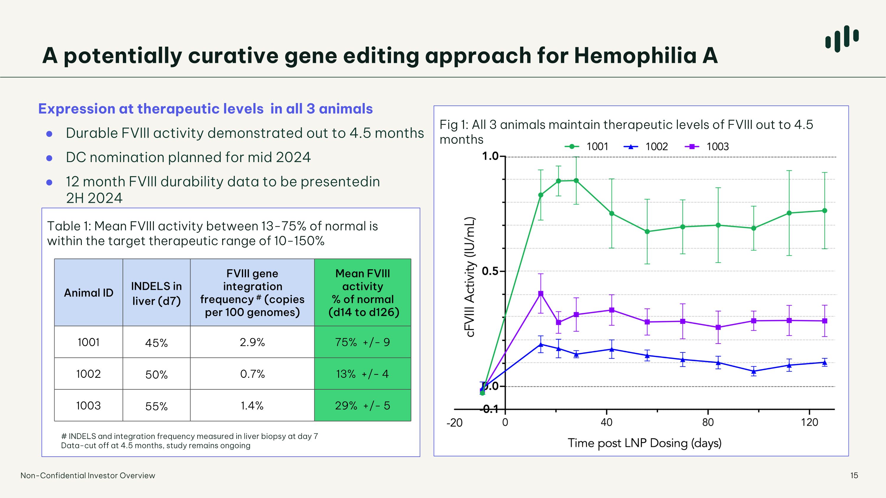 Slide 15