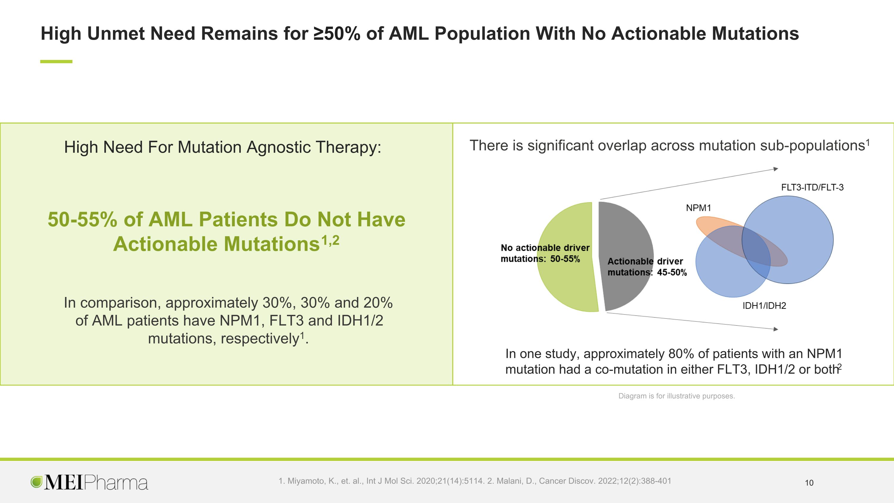 Slide 10