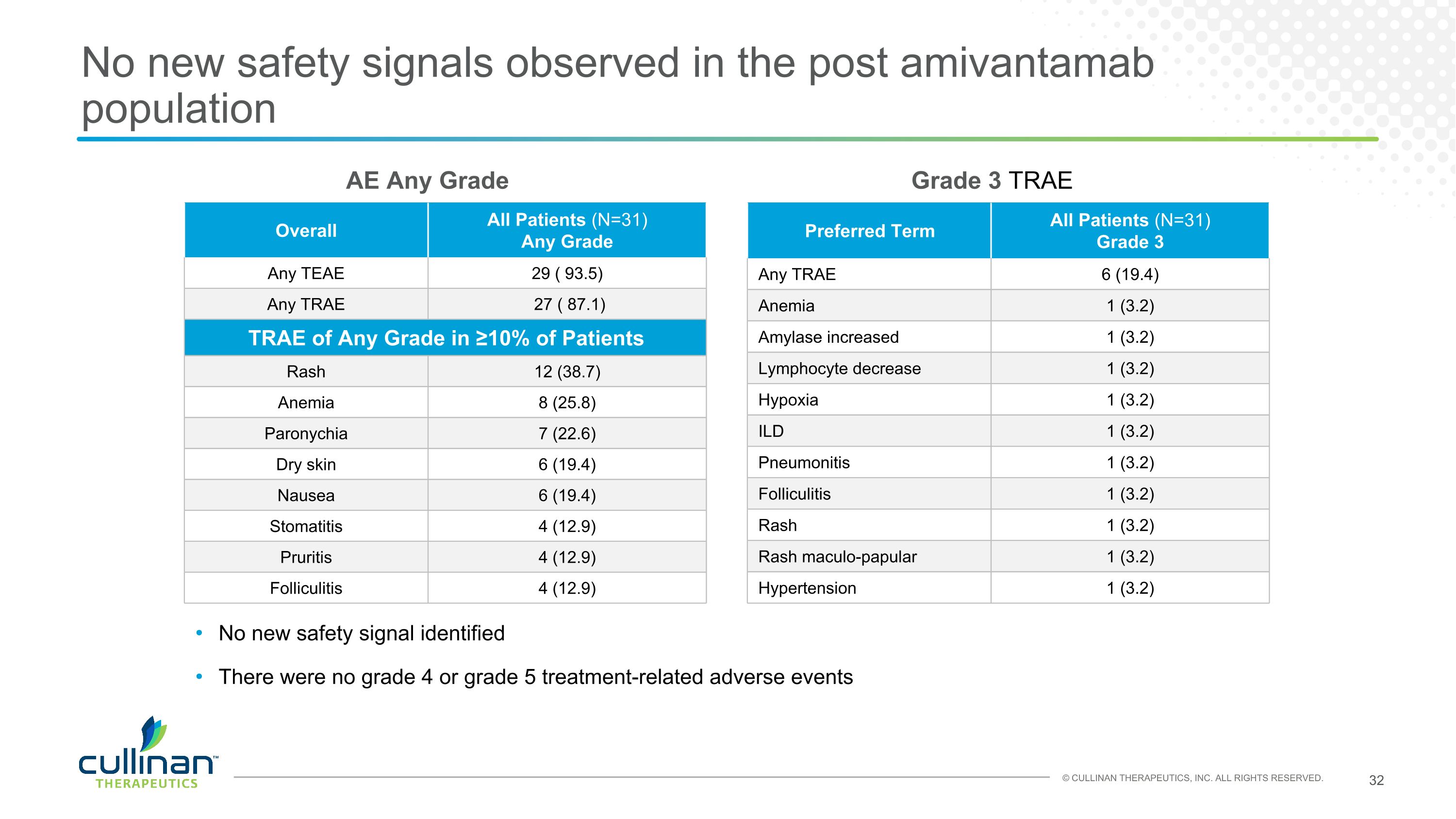 Slide 32