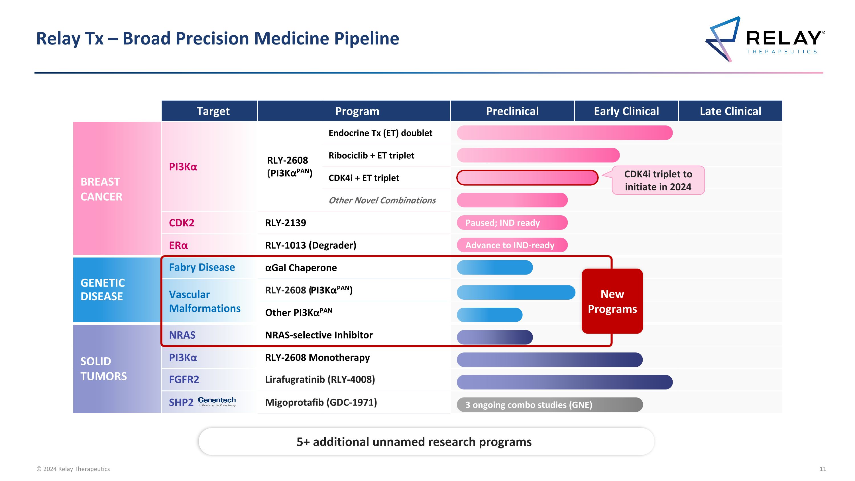 Slide 11