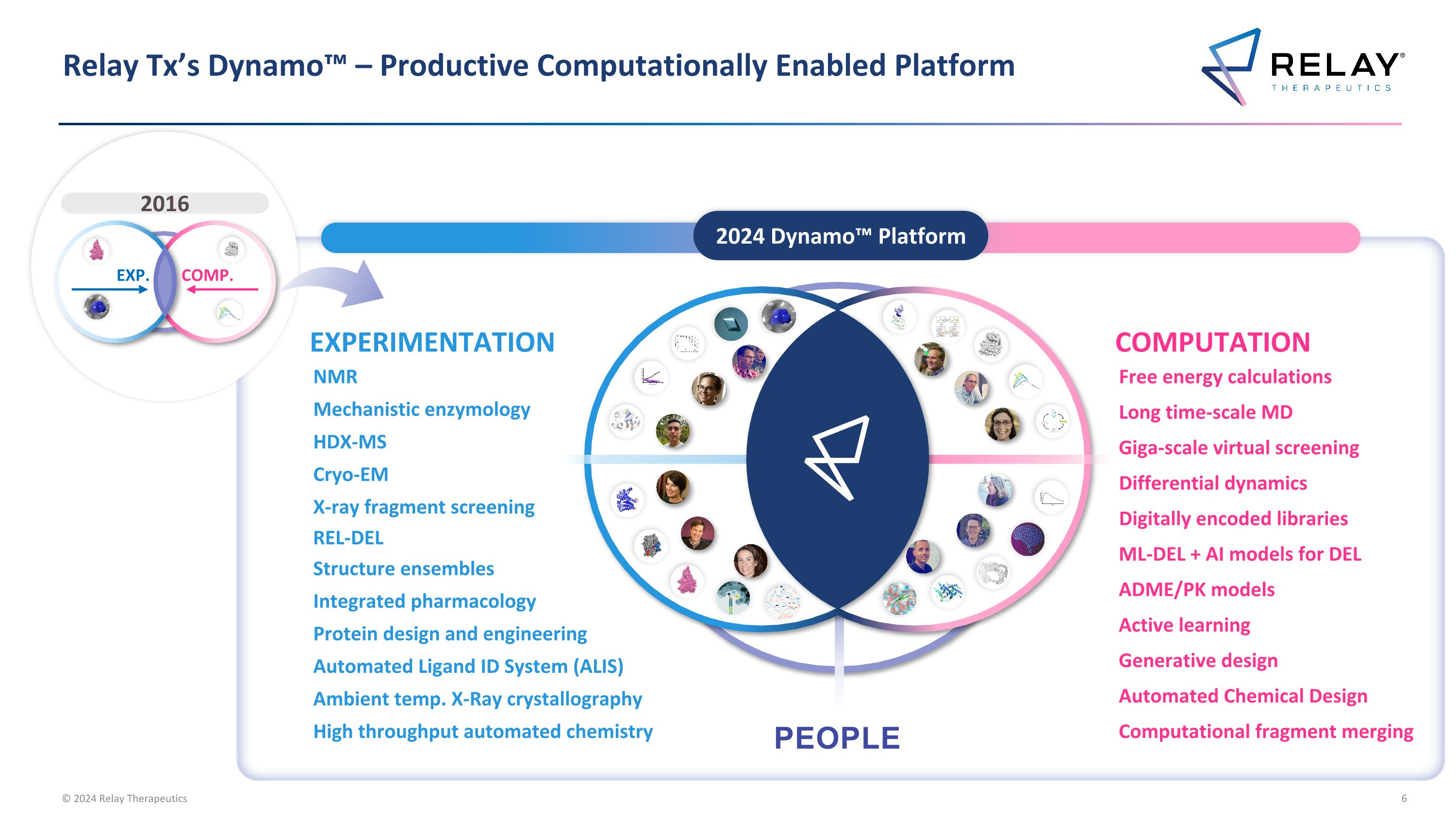 Slide 6