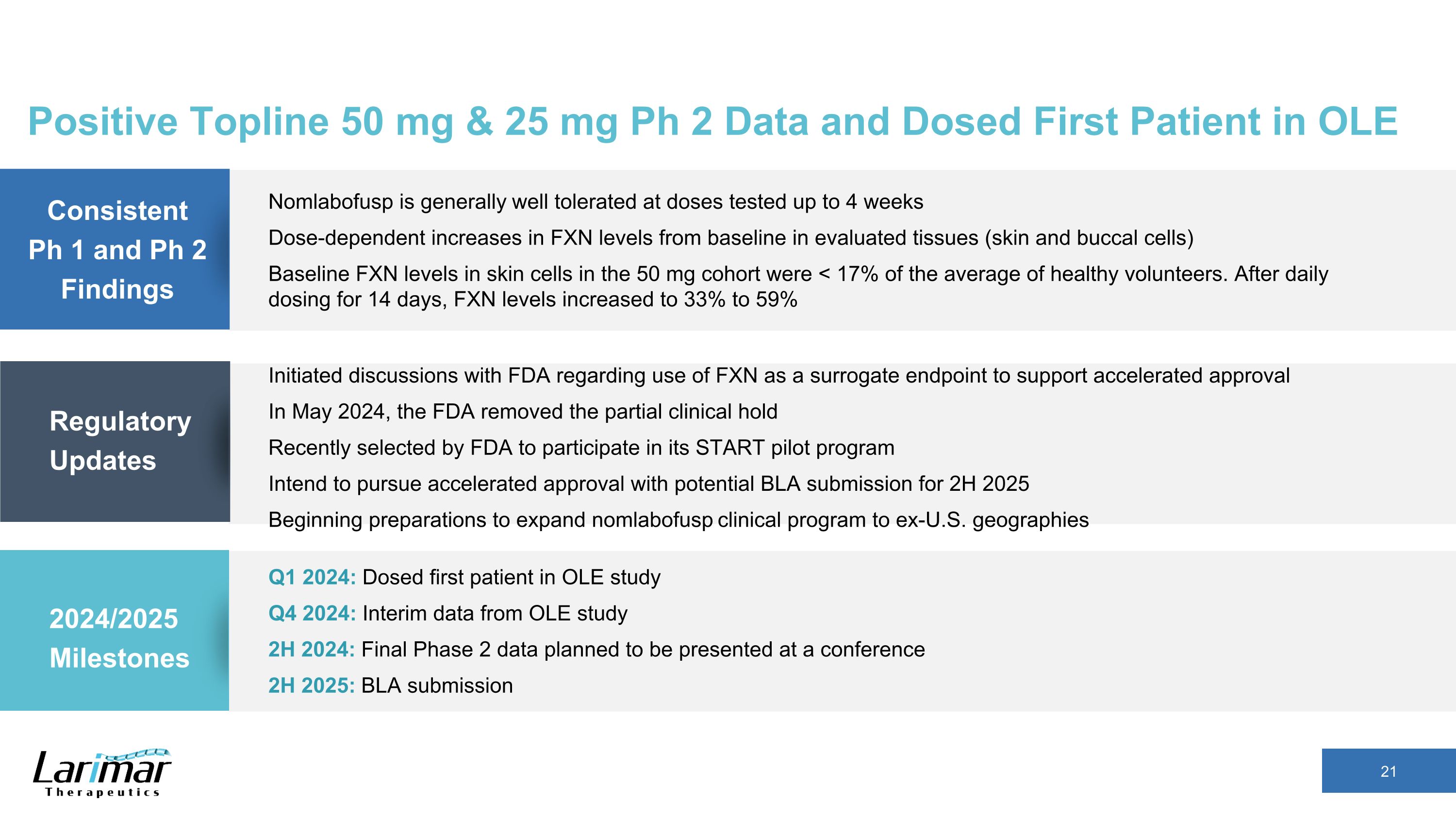 Slide 21