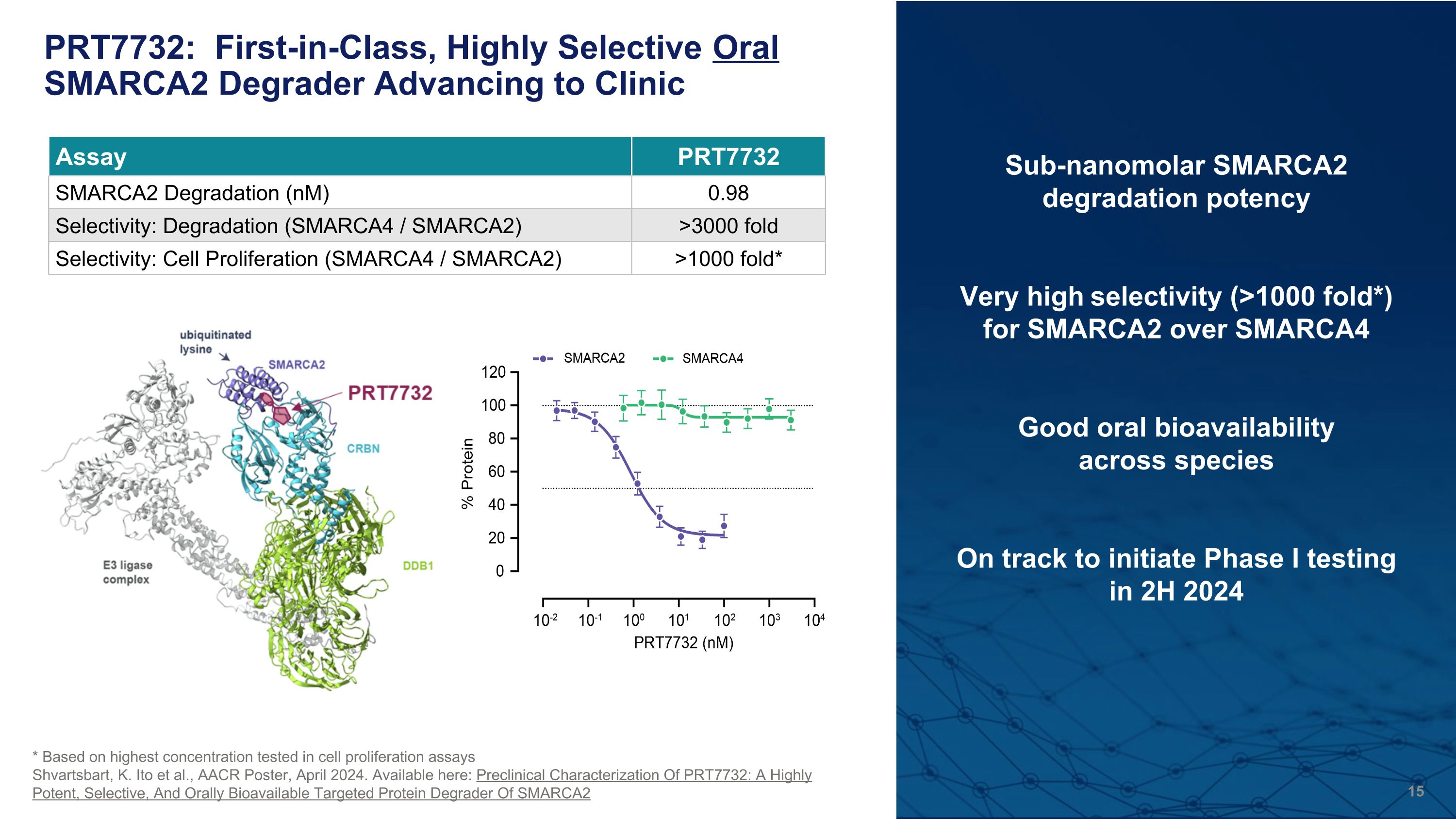 Slide 15