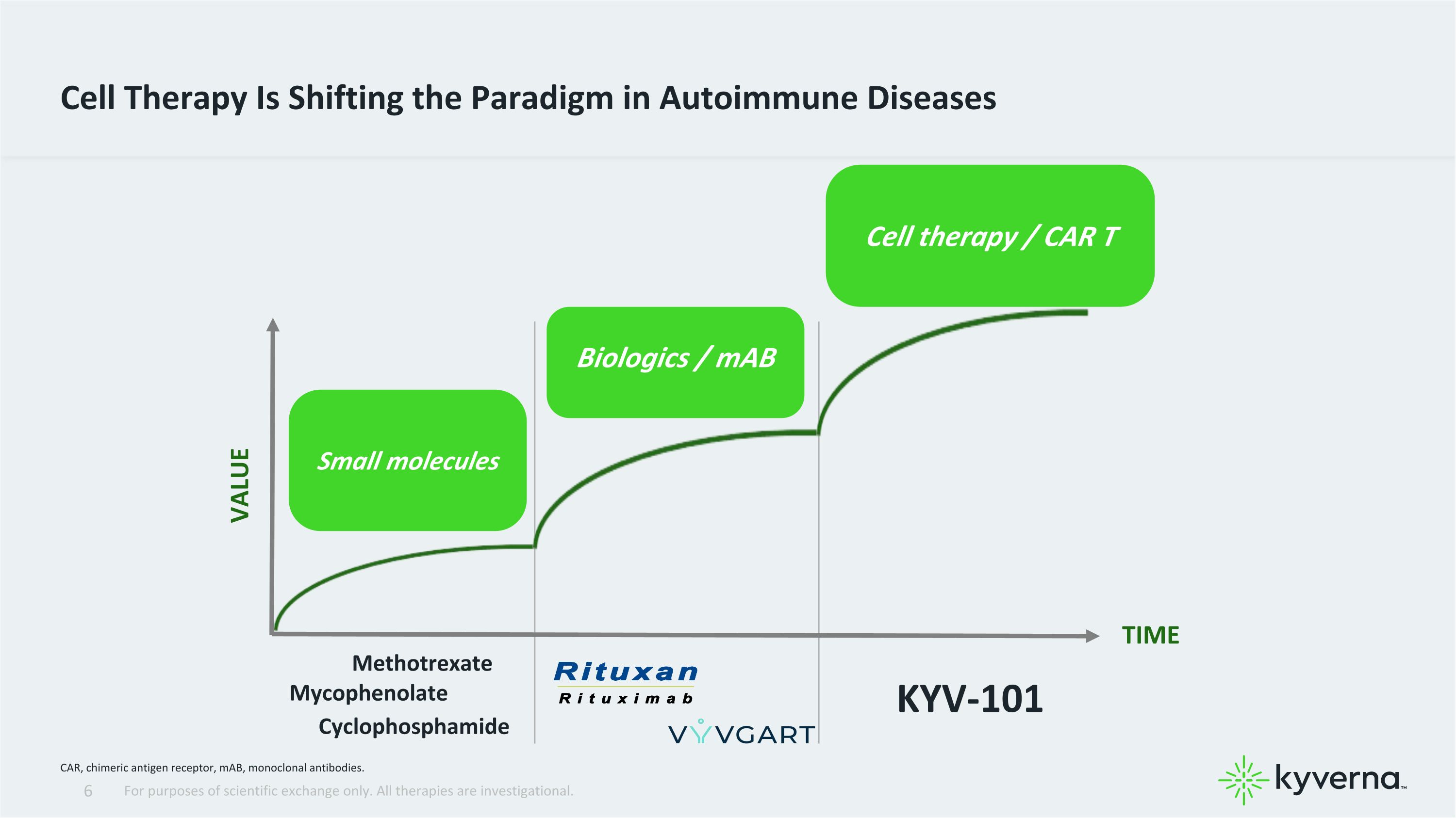 Slide 6