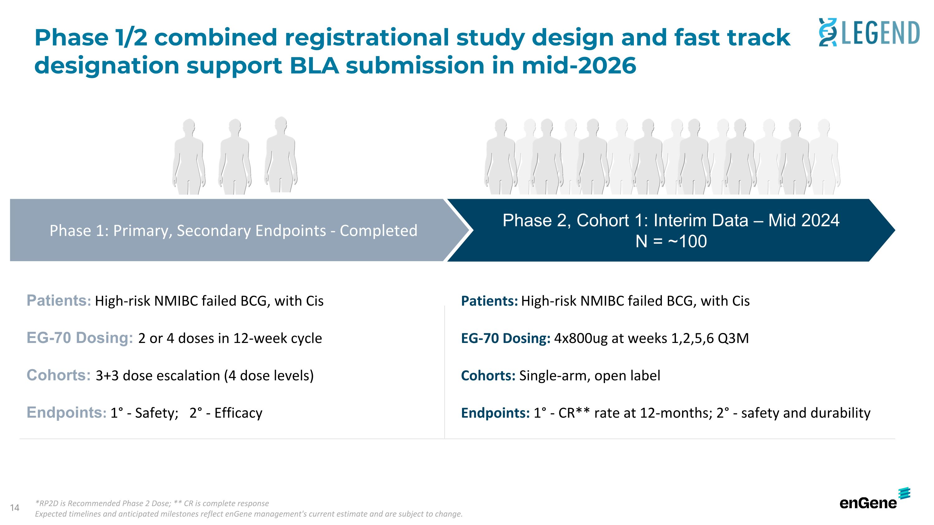 Slide 14