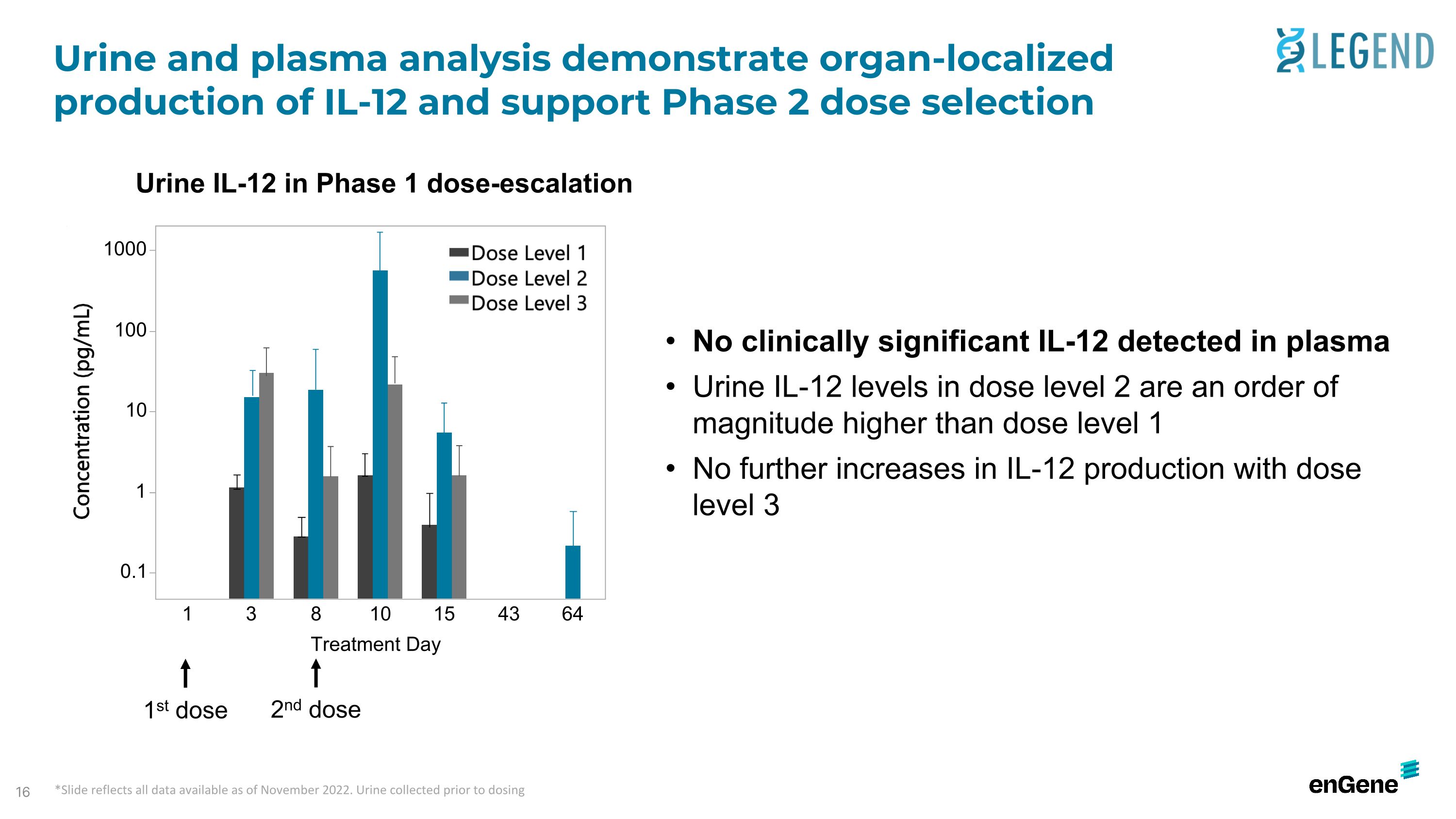 Slide 16