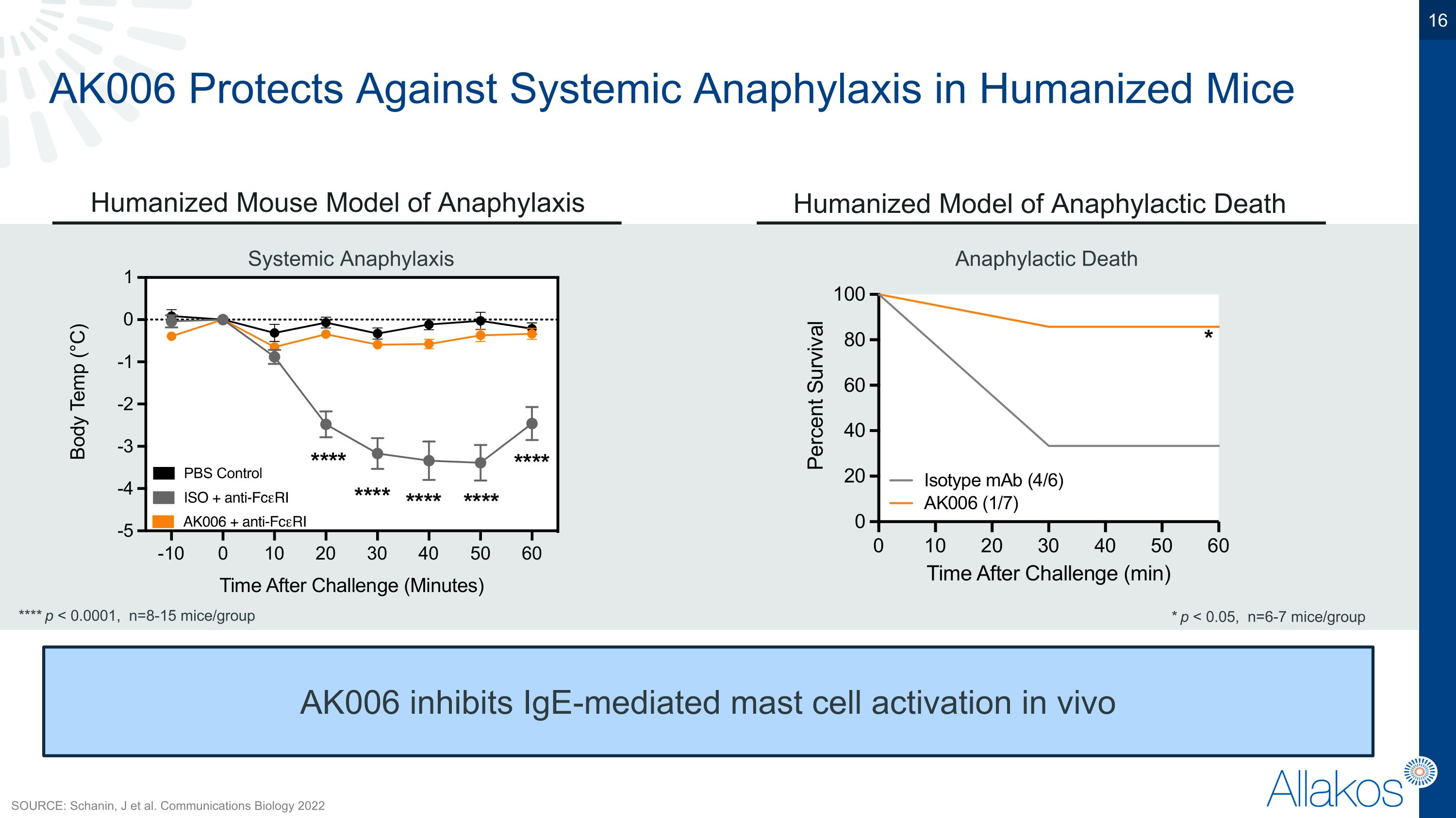 Slide 16