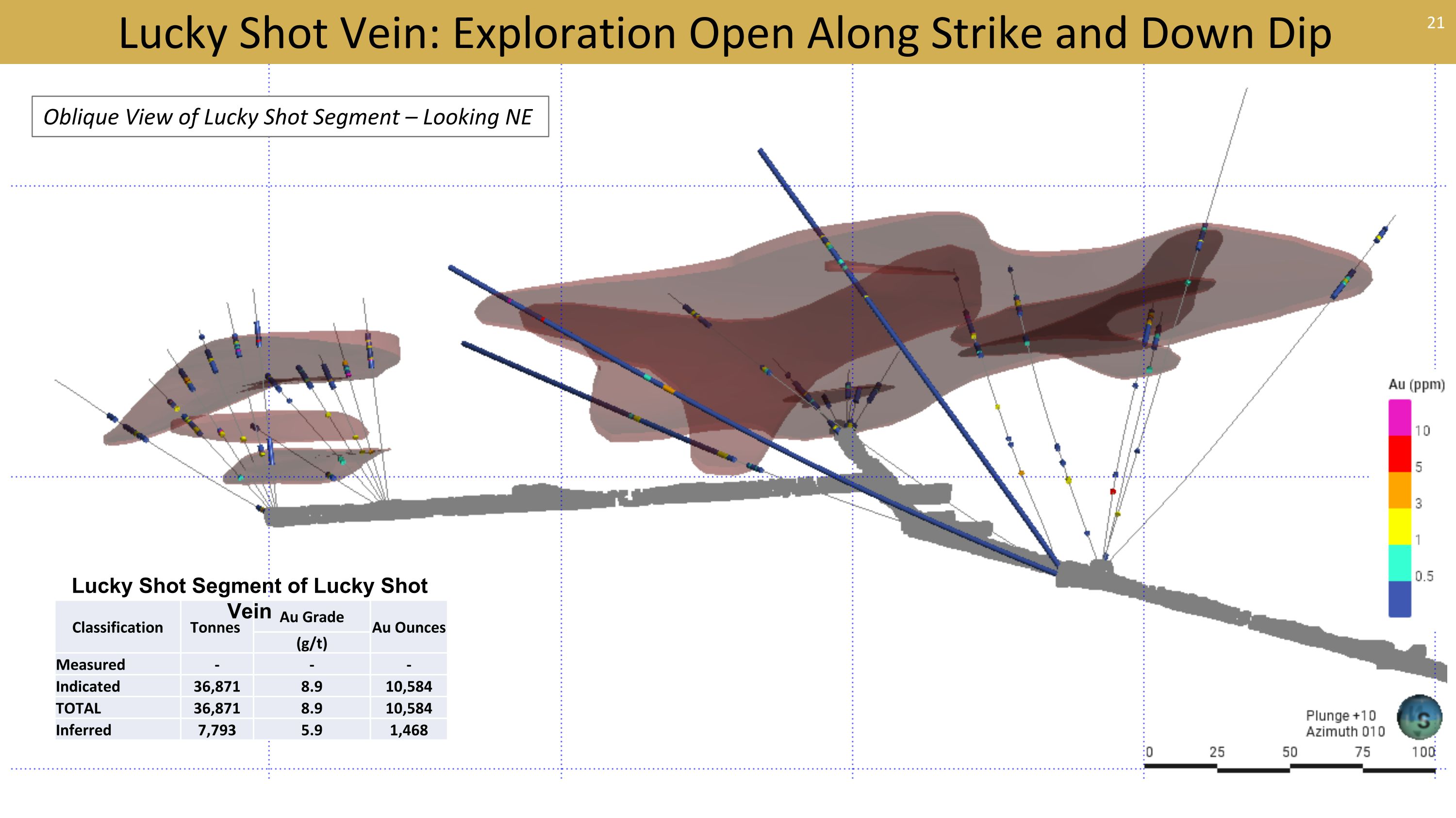 Slide 21