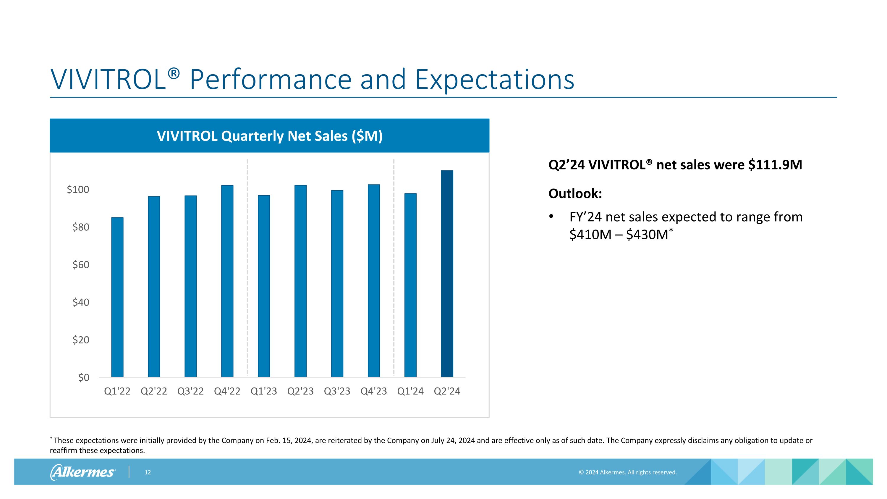 Slide 12