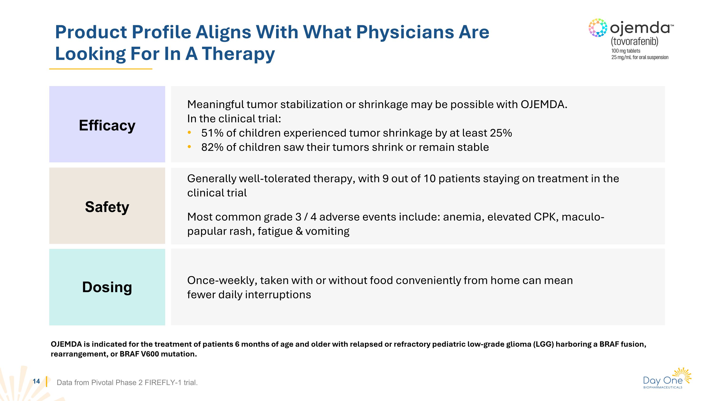 Slide 14