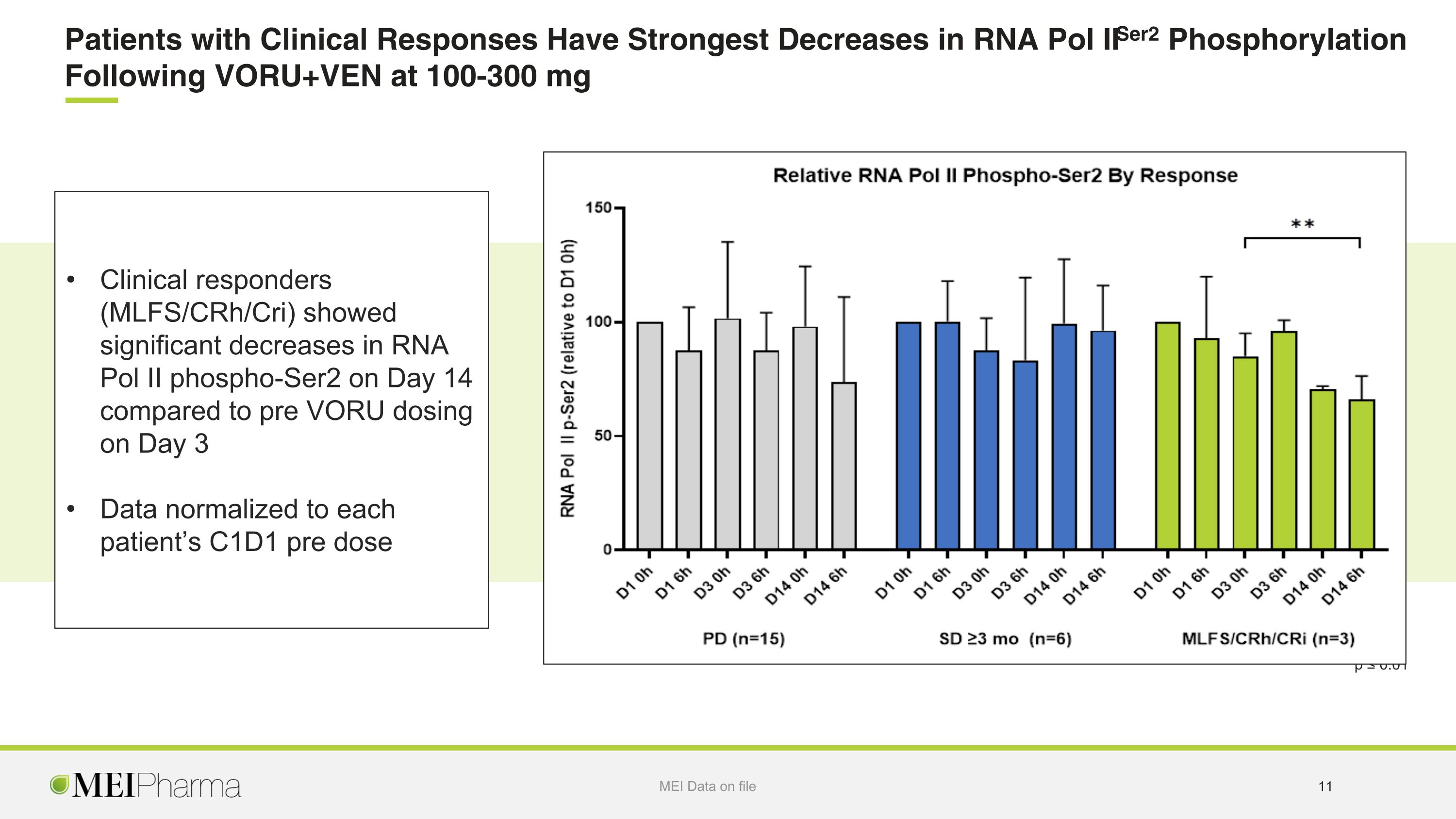 Slide 11