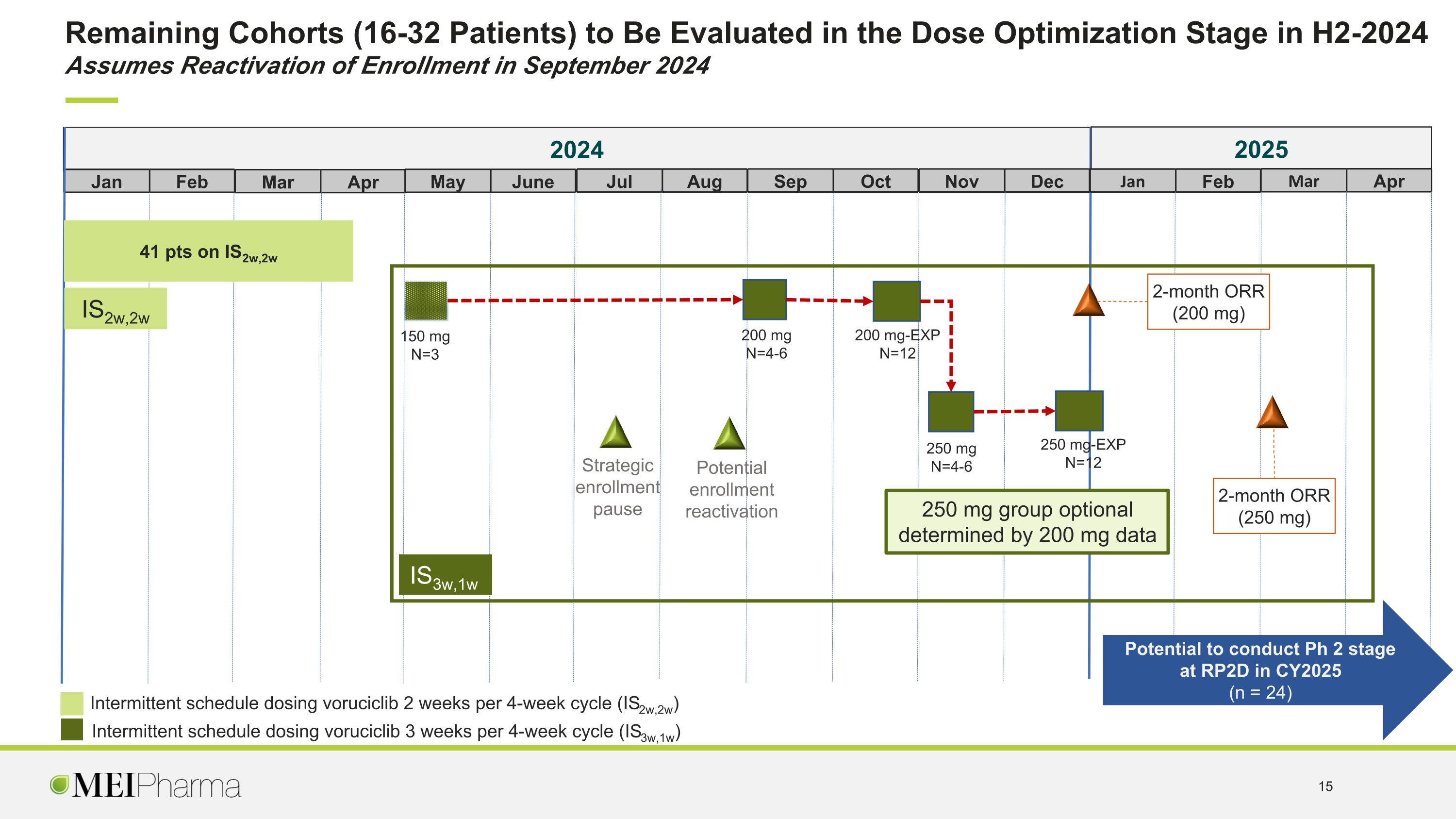 Slide 15