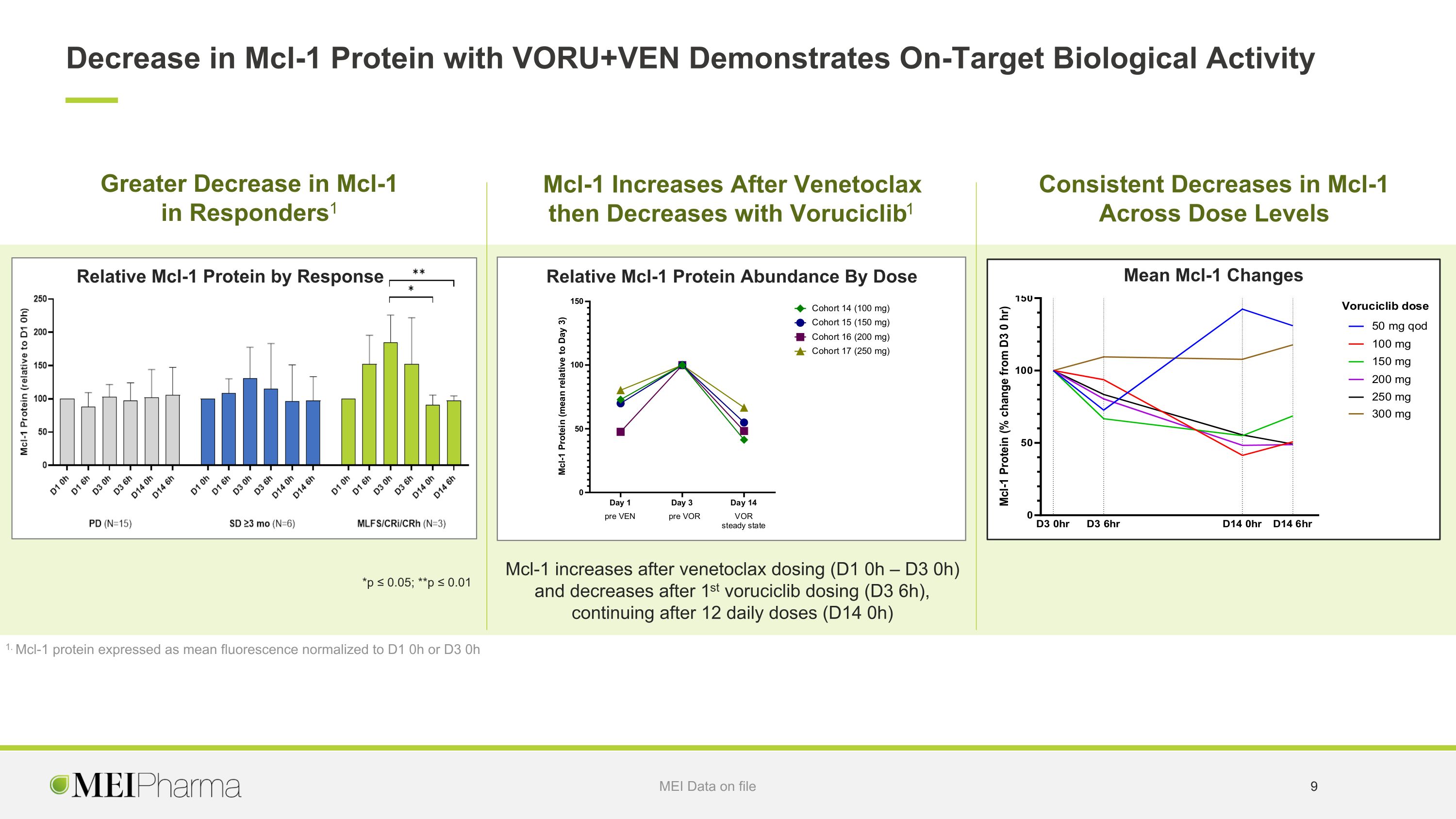 Slide 9