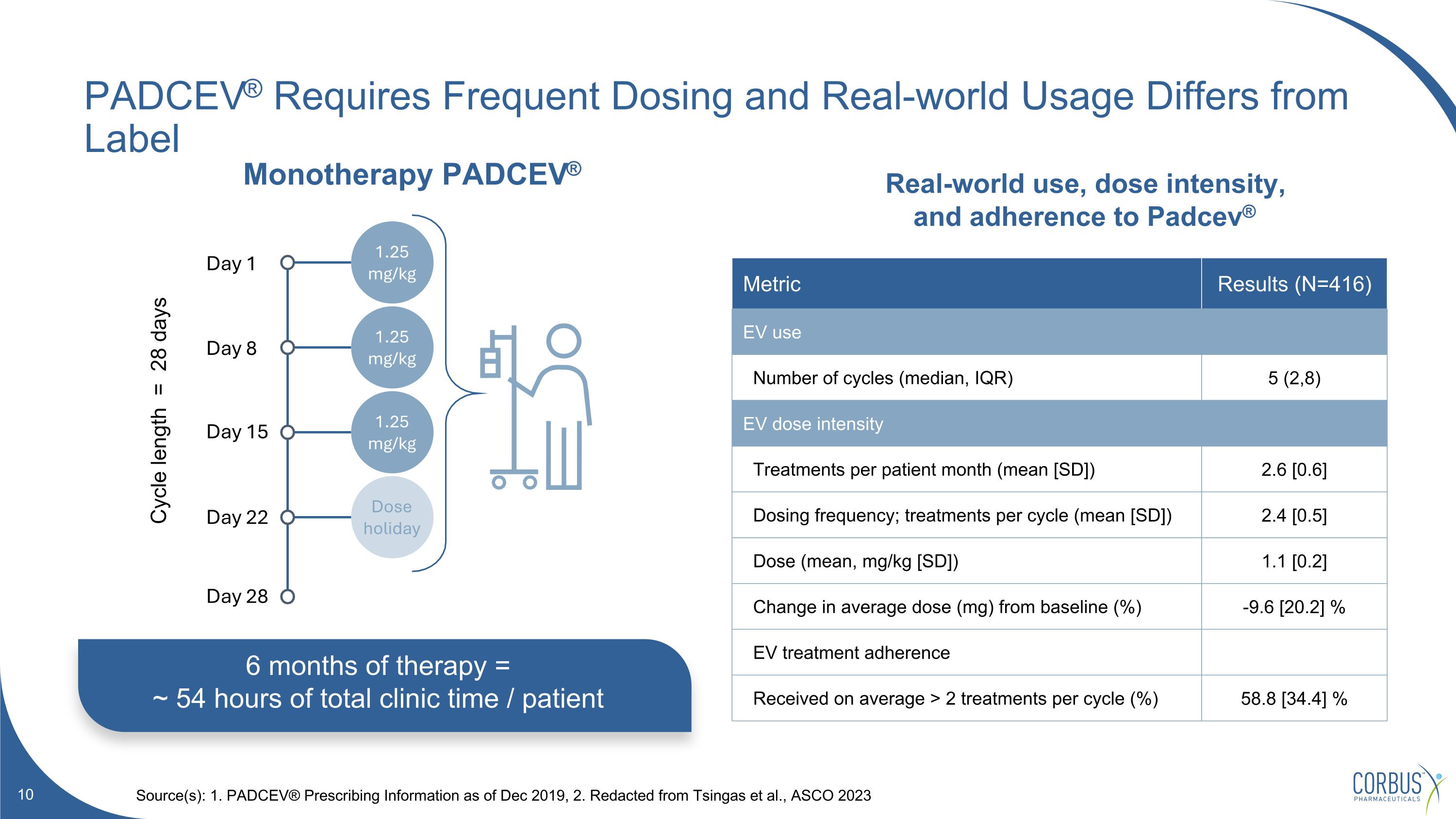 Slide 10