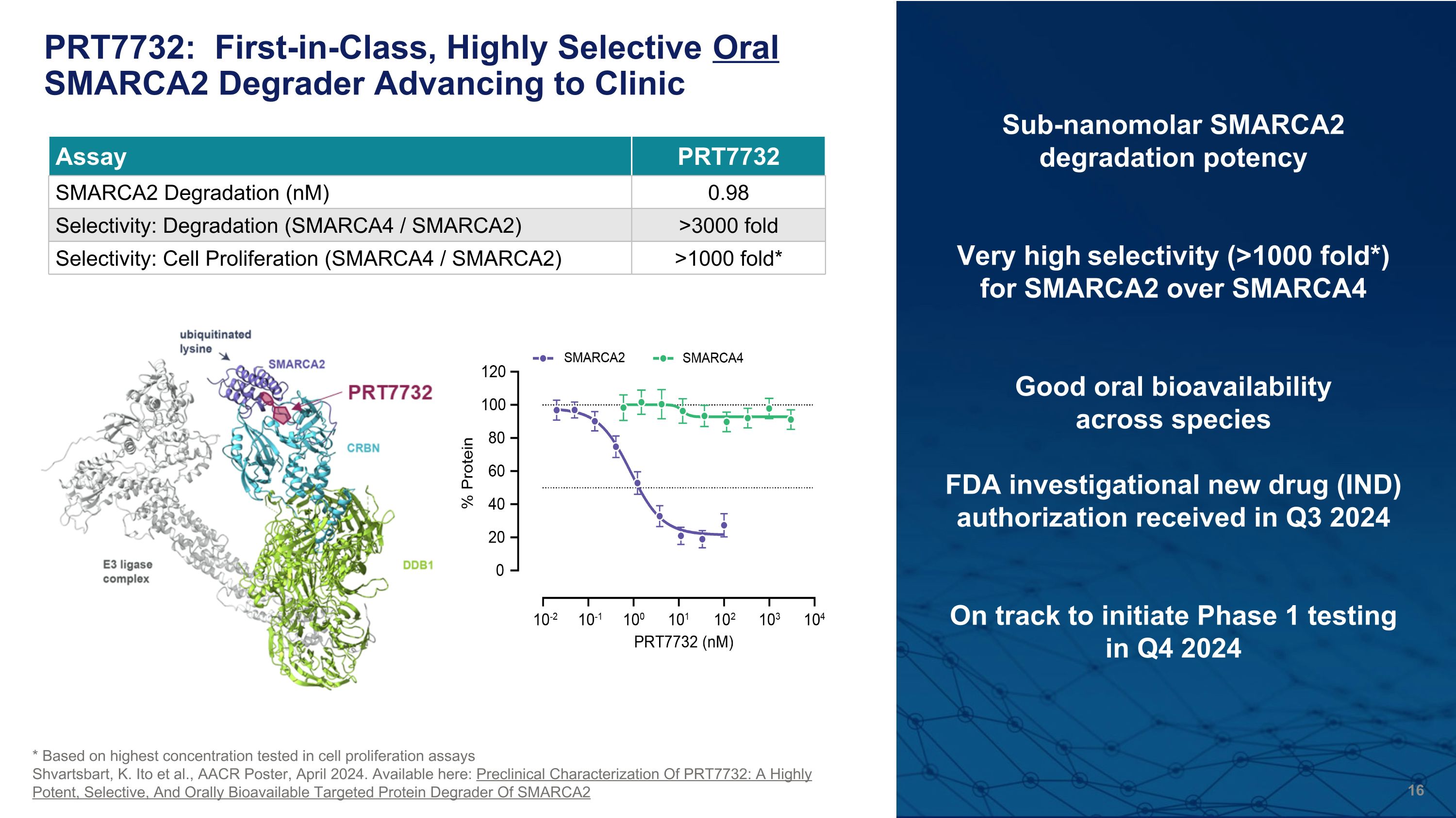 Slide 16